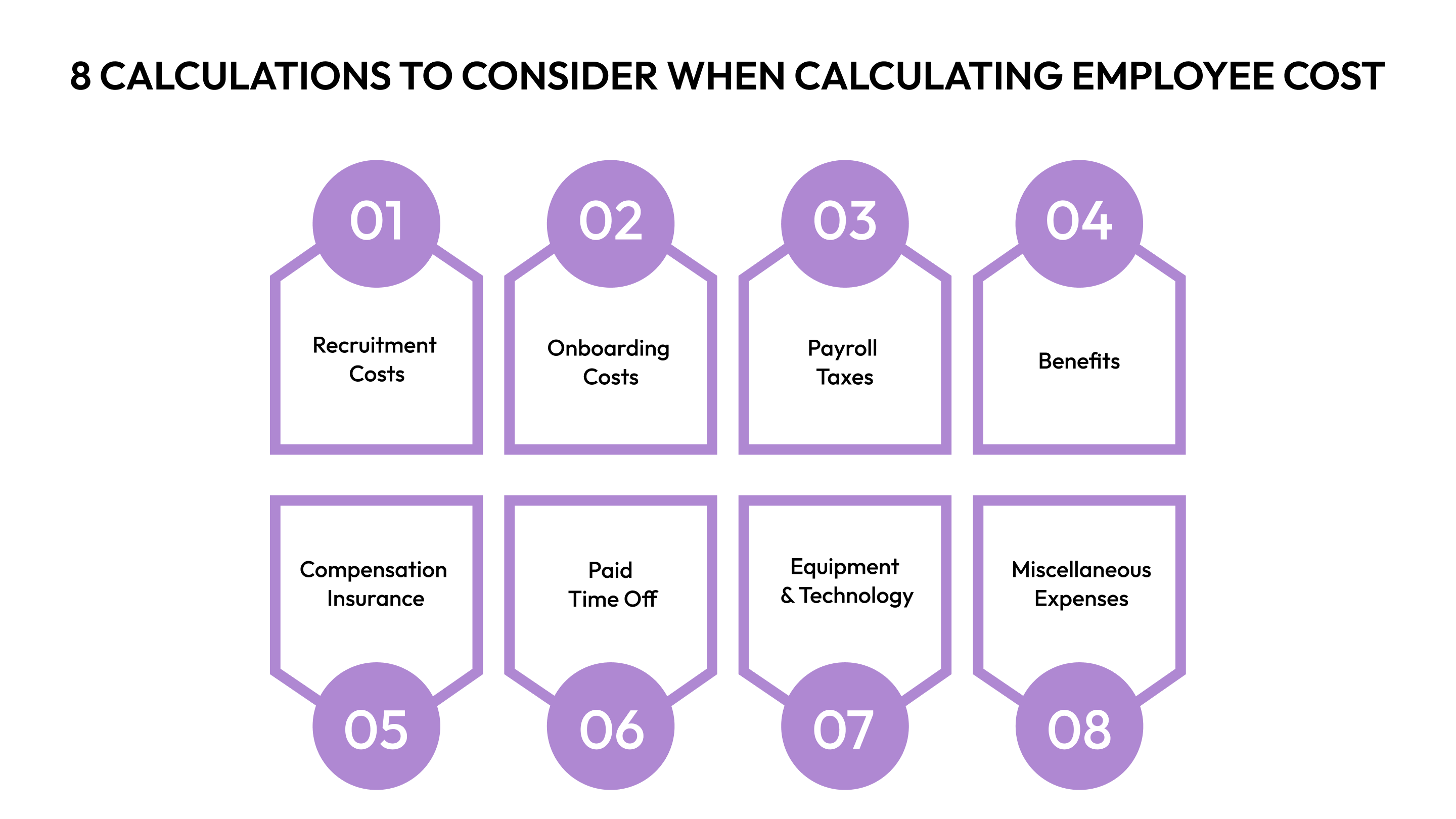 8 Calculations to Consider When Calculating Employee Cost