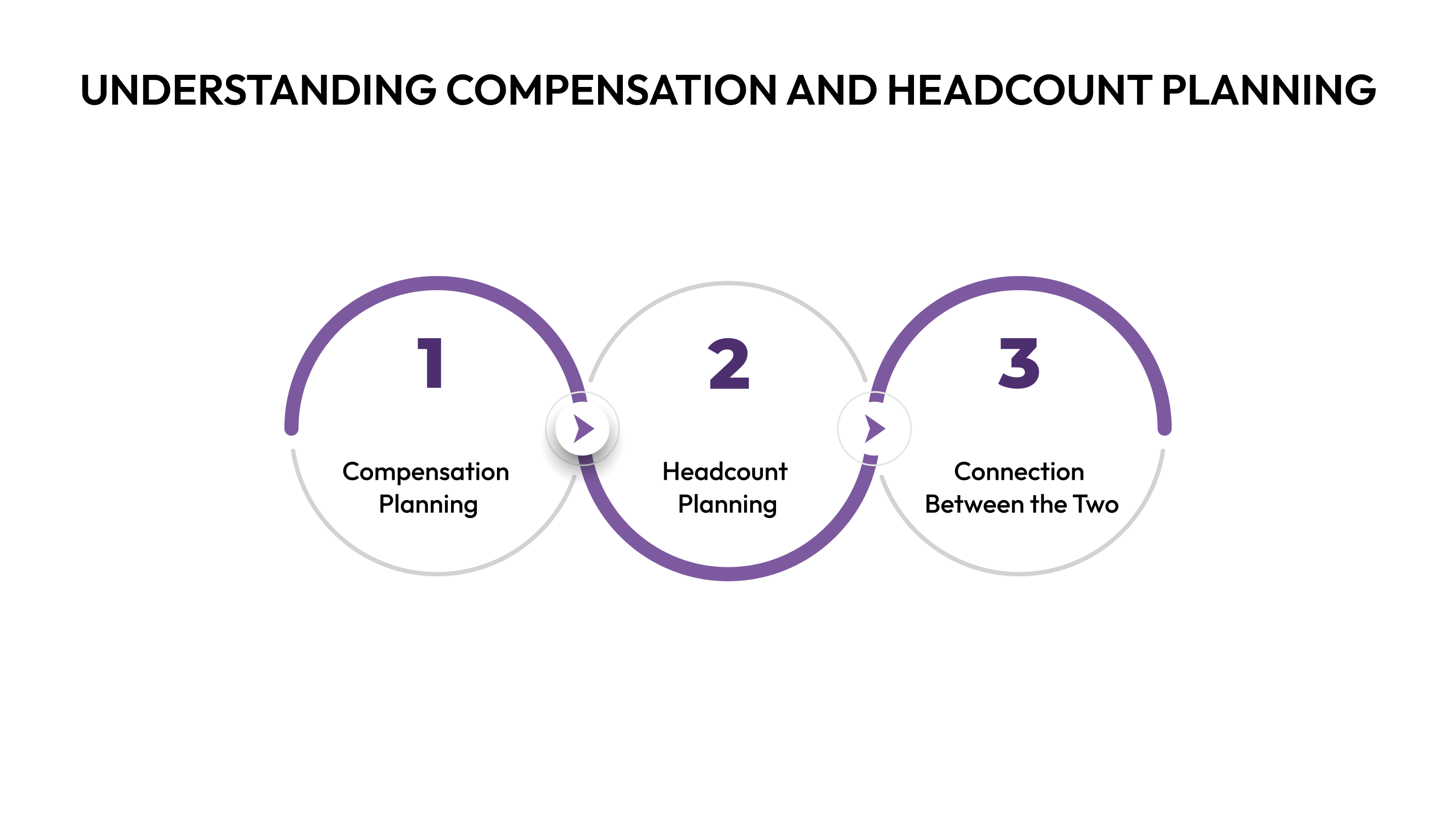Understanding Compensation and Headcount Planning