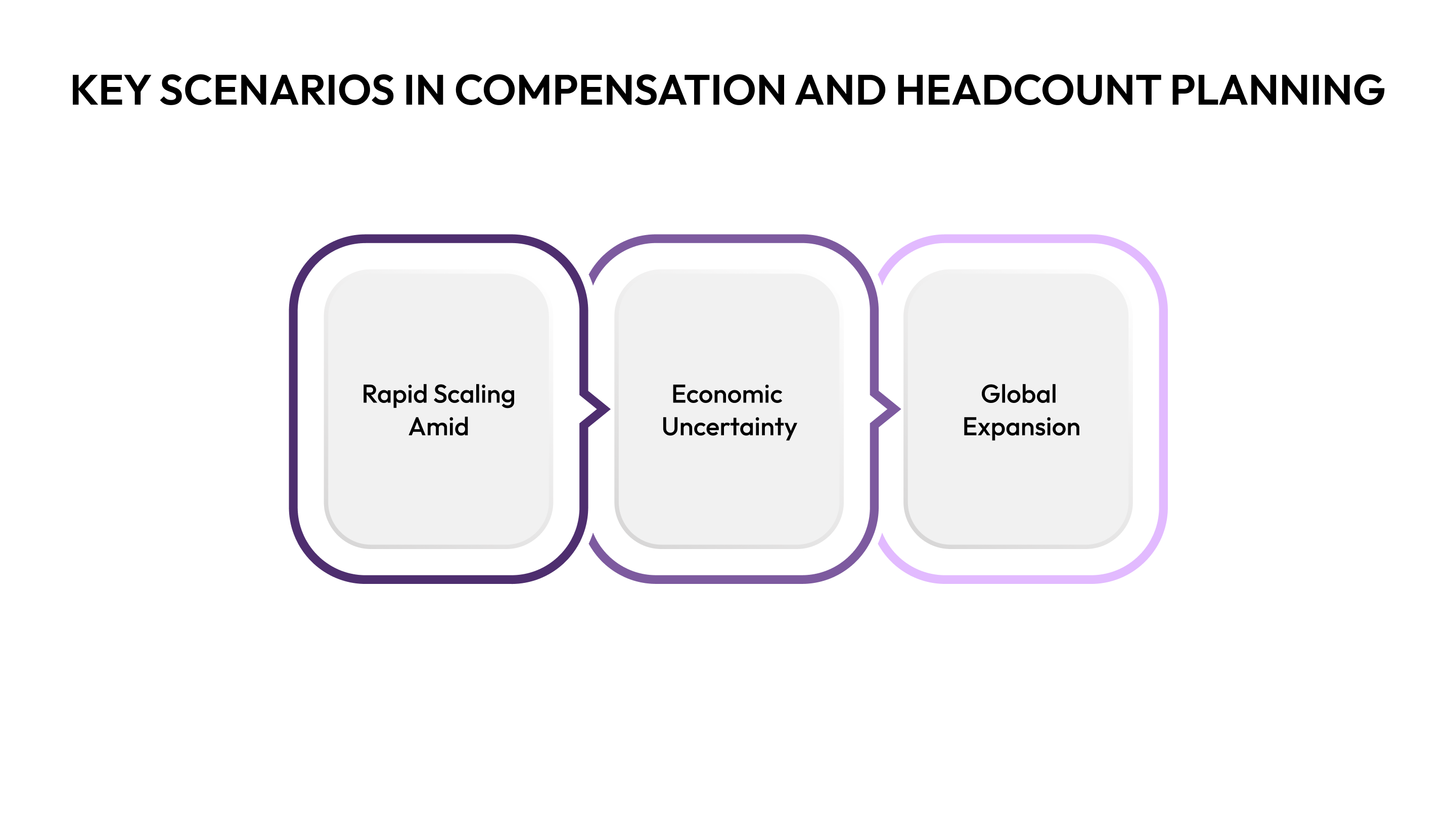 Key Scenarios in Compensation and Headcount Planning
