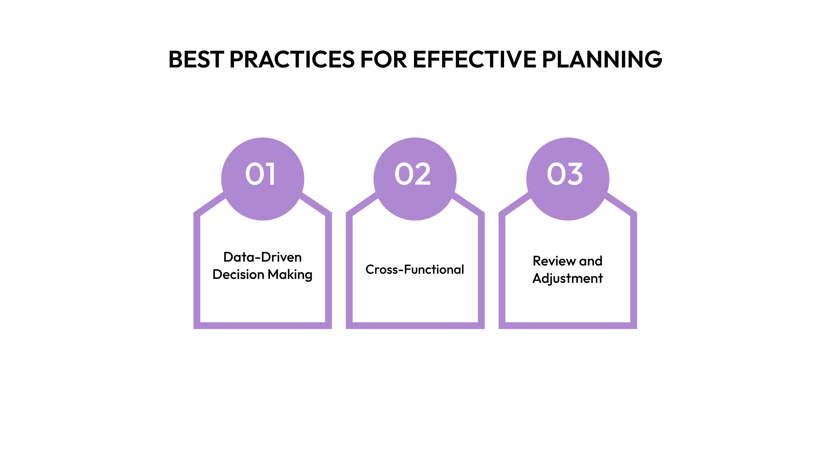 Best Practices for Effective Planning