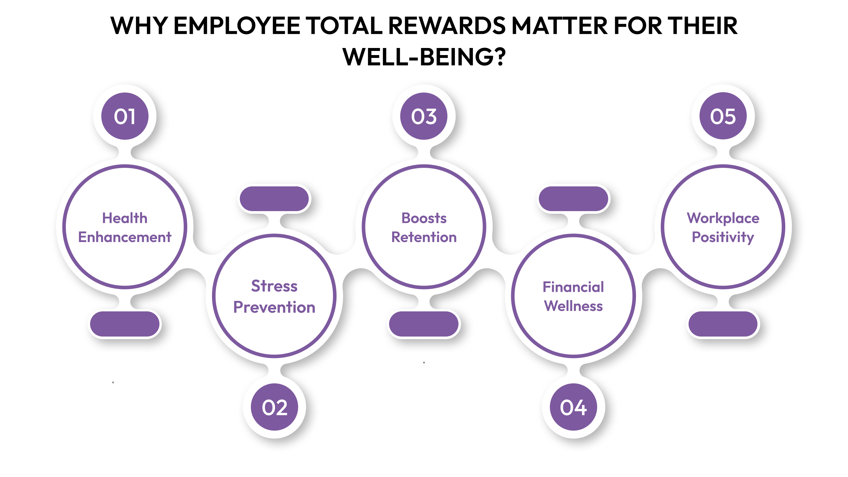Why Employee Total Rewards Matter for Their Well-Being?