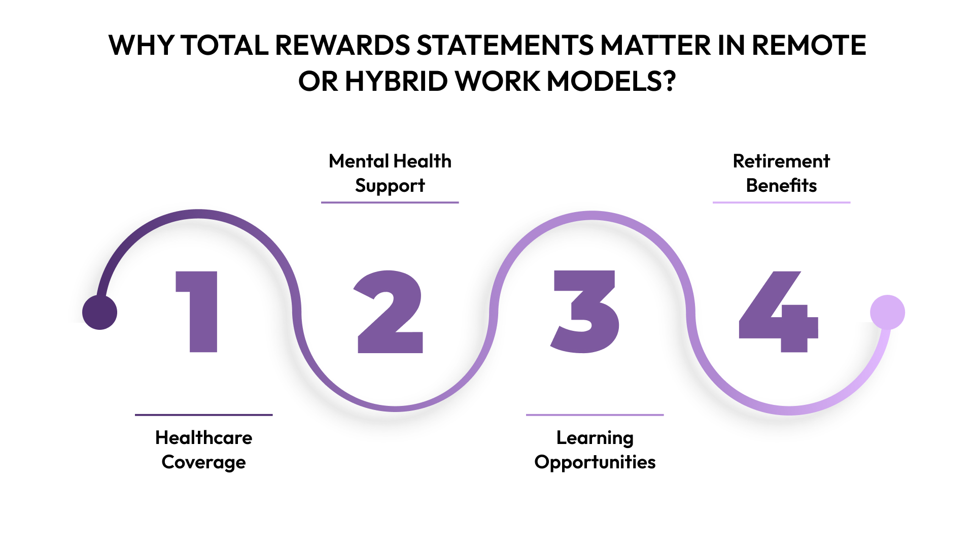 Why Total Rewards Statements Matter in Remote or Hybrid Work Models?