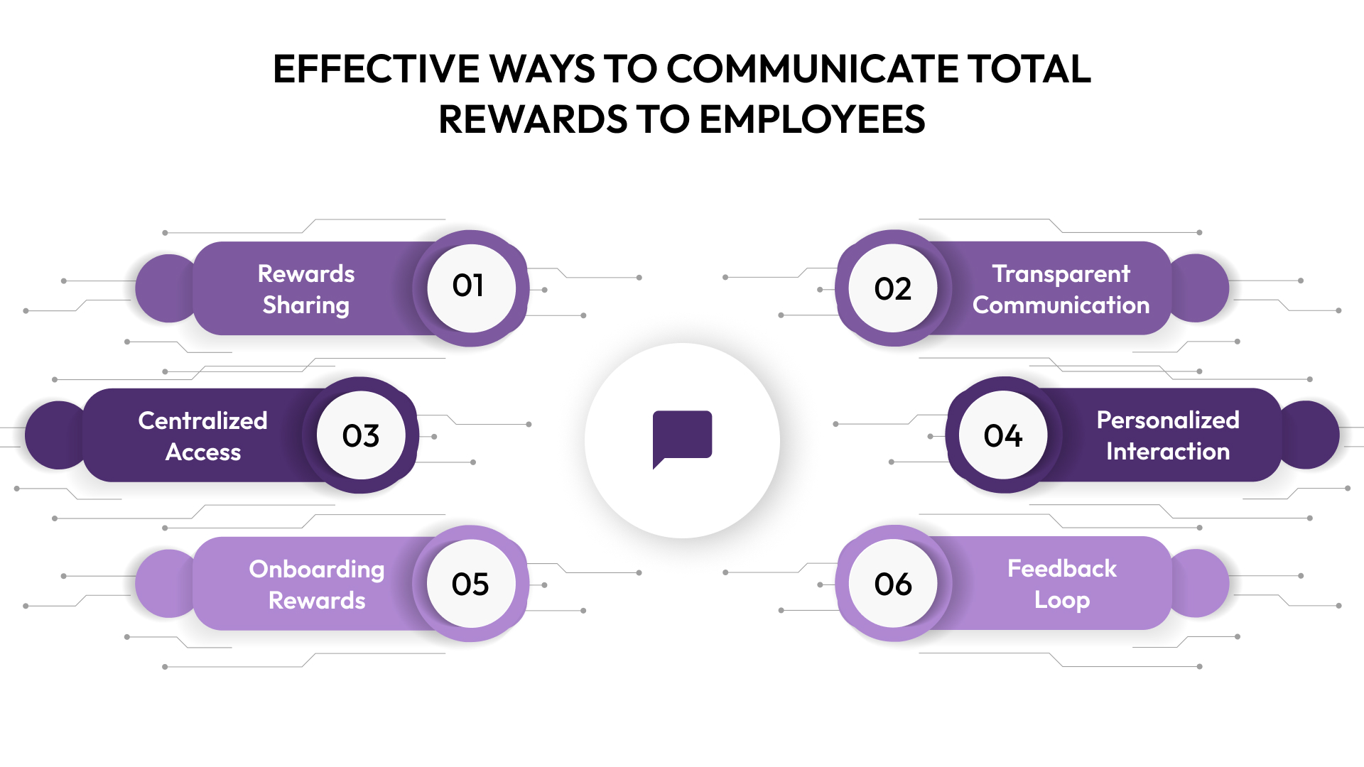 Effective Ways to Communicate Total Rewards to Employees