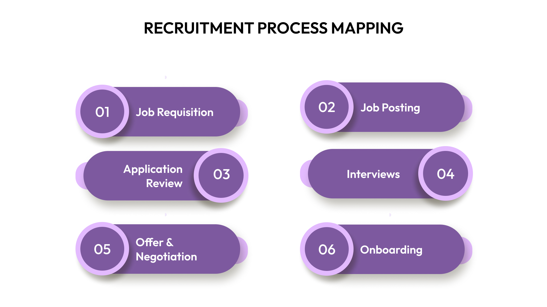 Recruitment Process Mapping