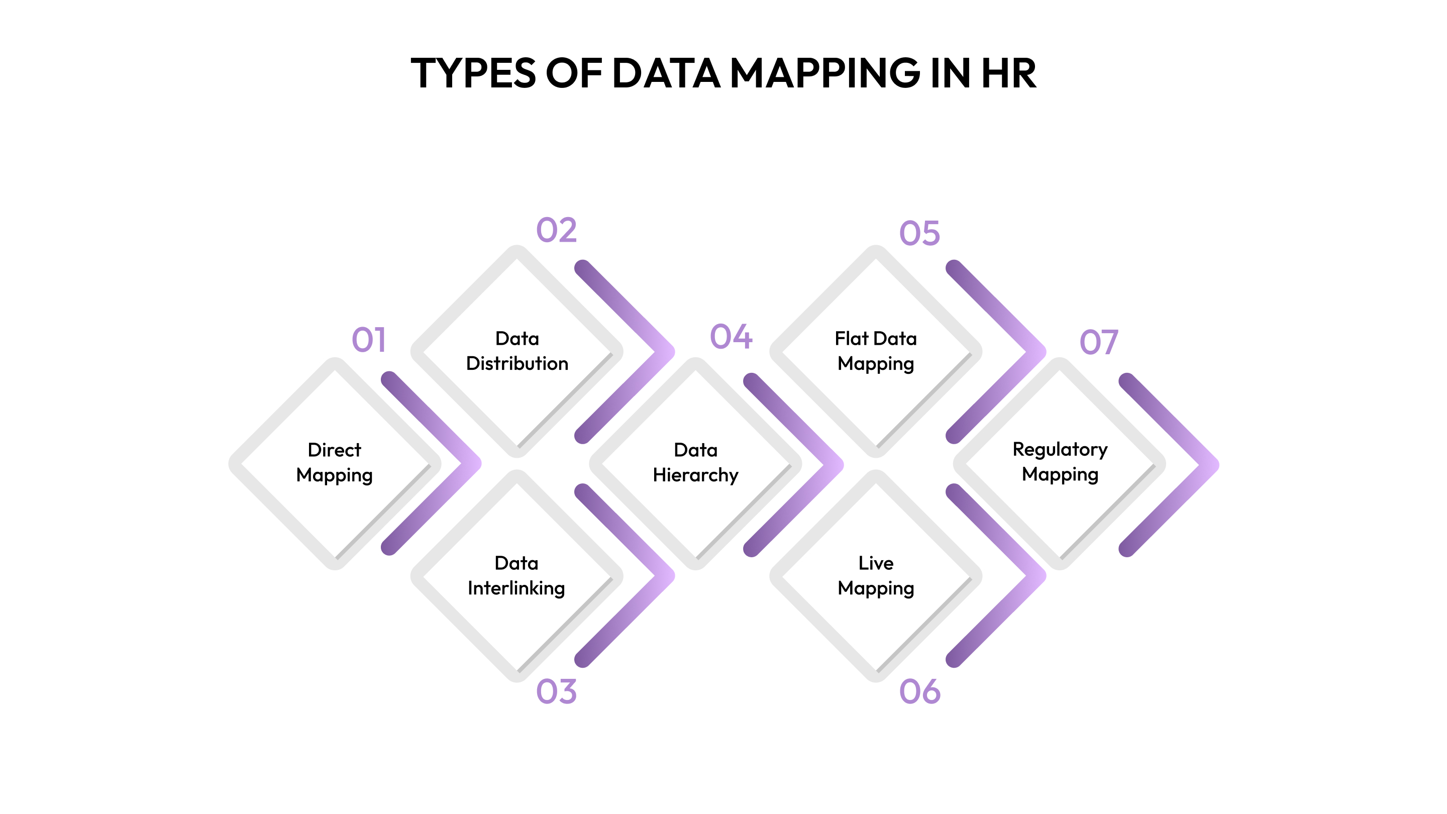 Types of Data Mapping in HR