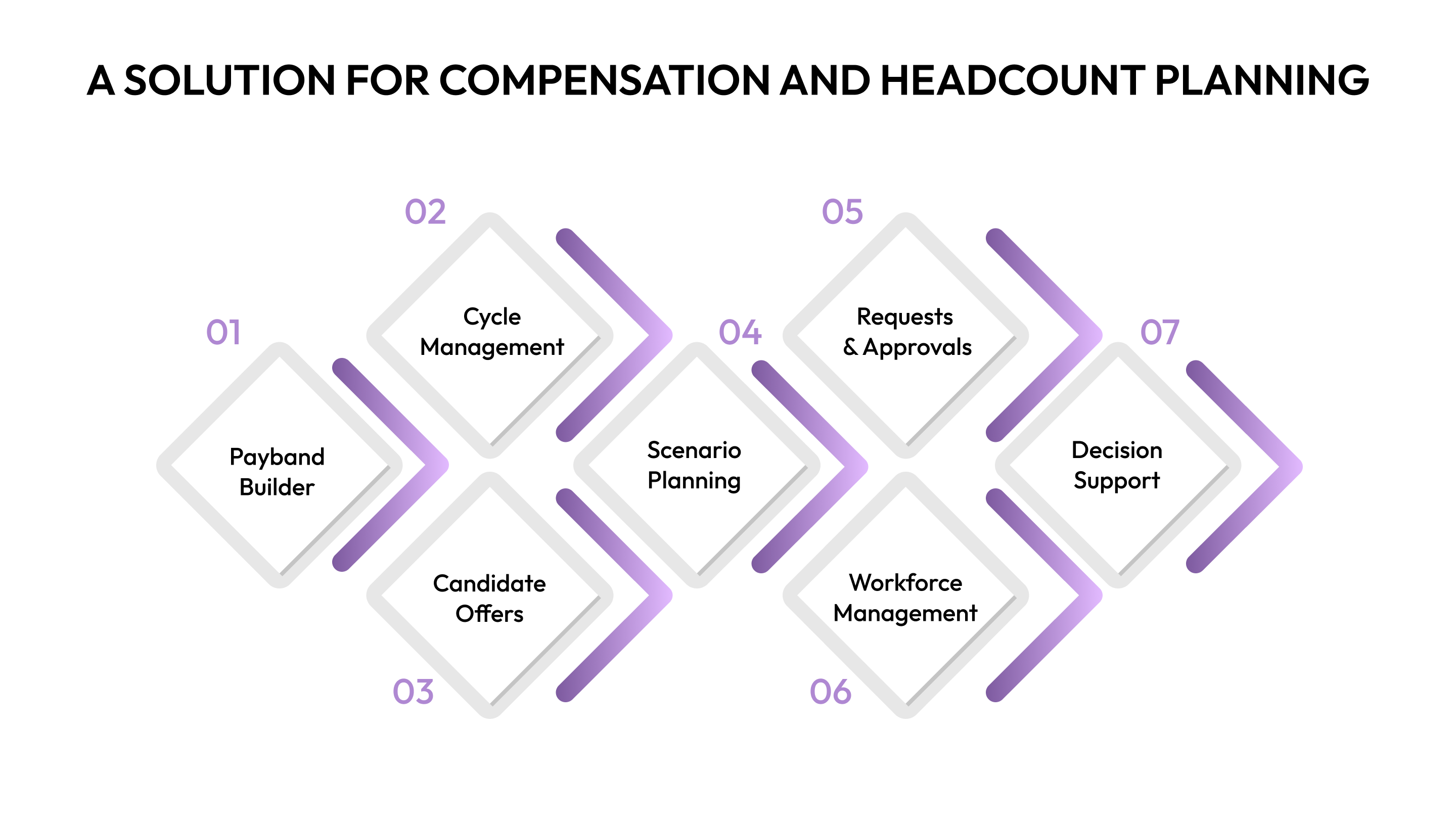 CandorIQ: A Solution for Compensation and Headcount Planning