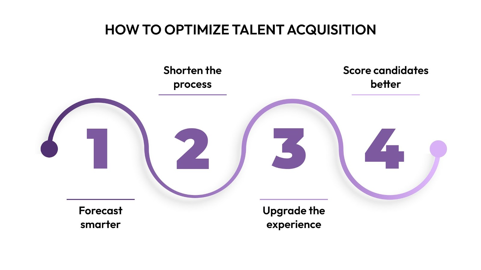 How to Optimize Talent Acquisition