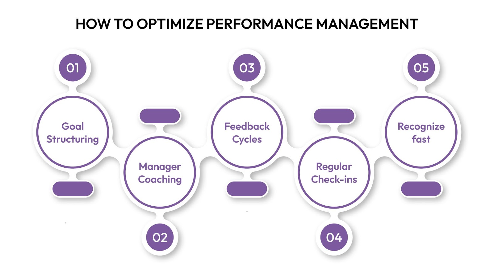 How to Optimize Performance Management