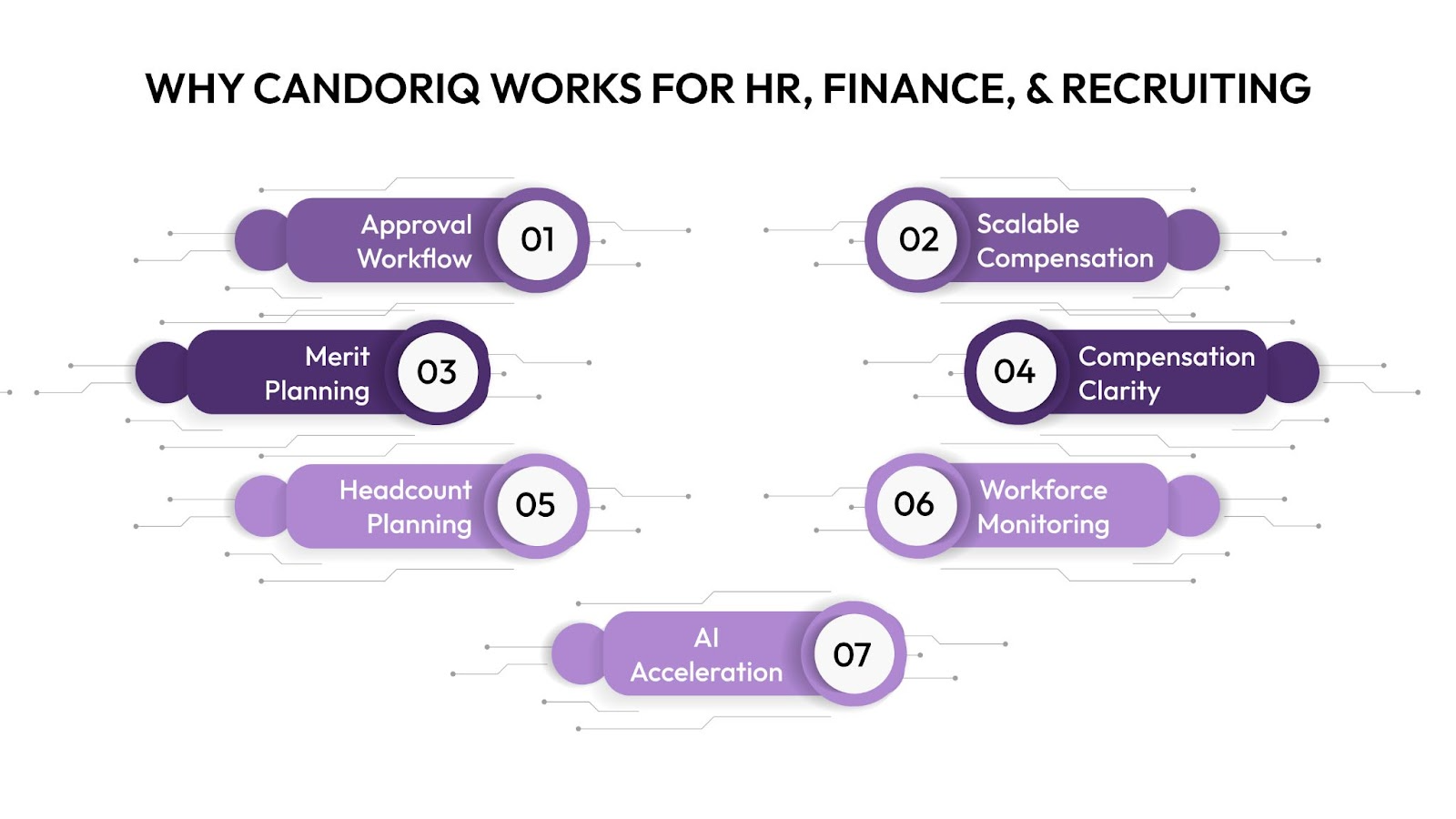 Why CandorIQ Works for HR, Finance, and Recruiting