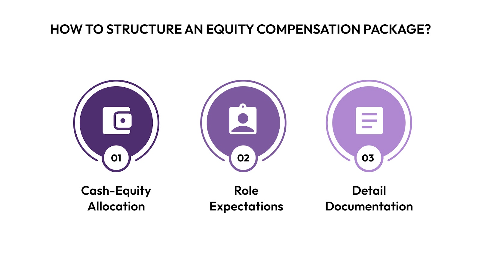 How to Structure an Equity Compensation Package