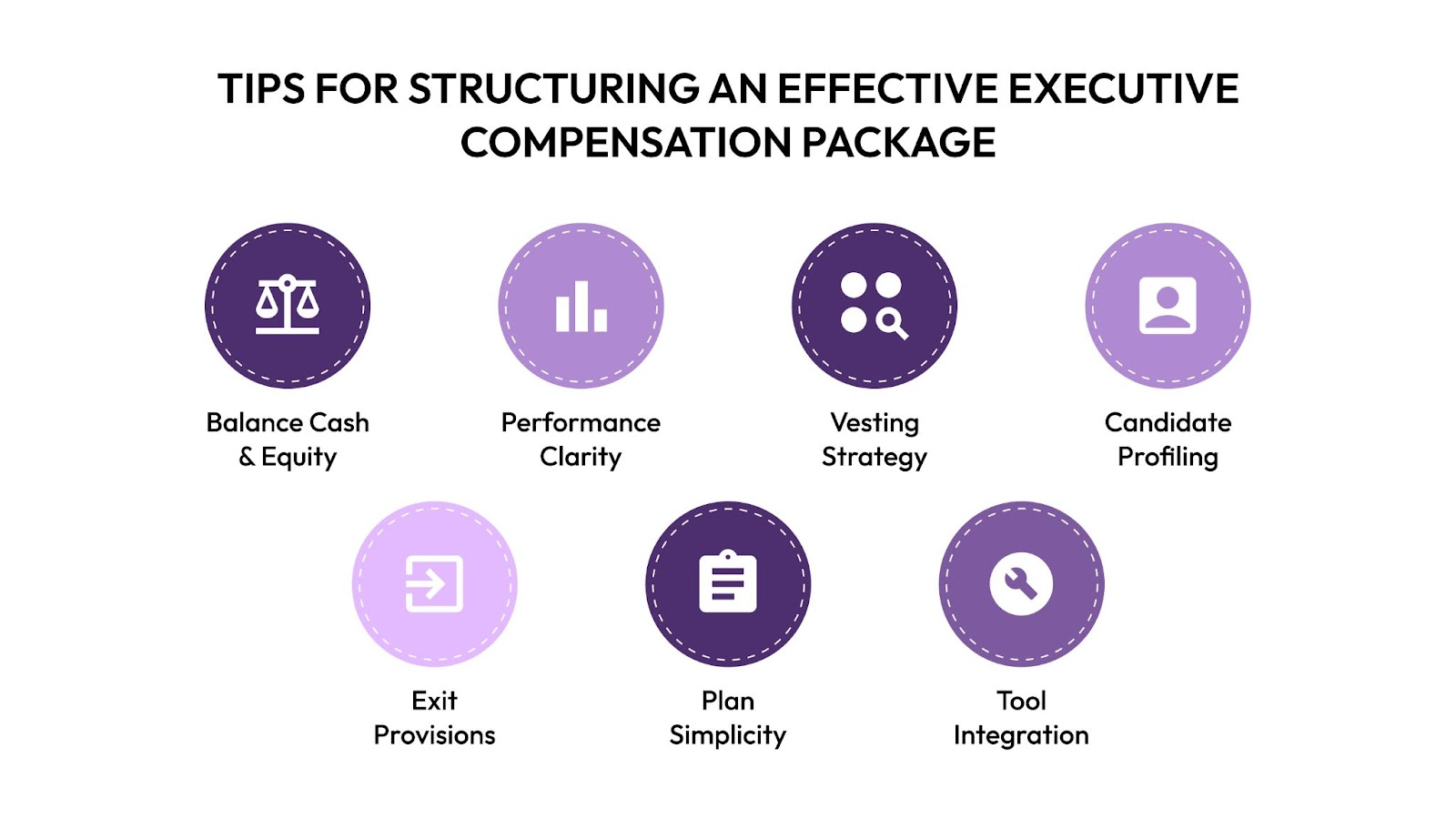 Tips for Structuring an Effective Executive Compensation Package
