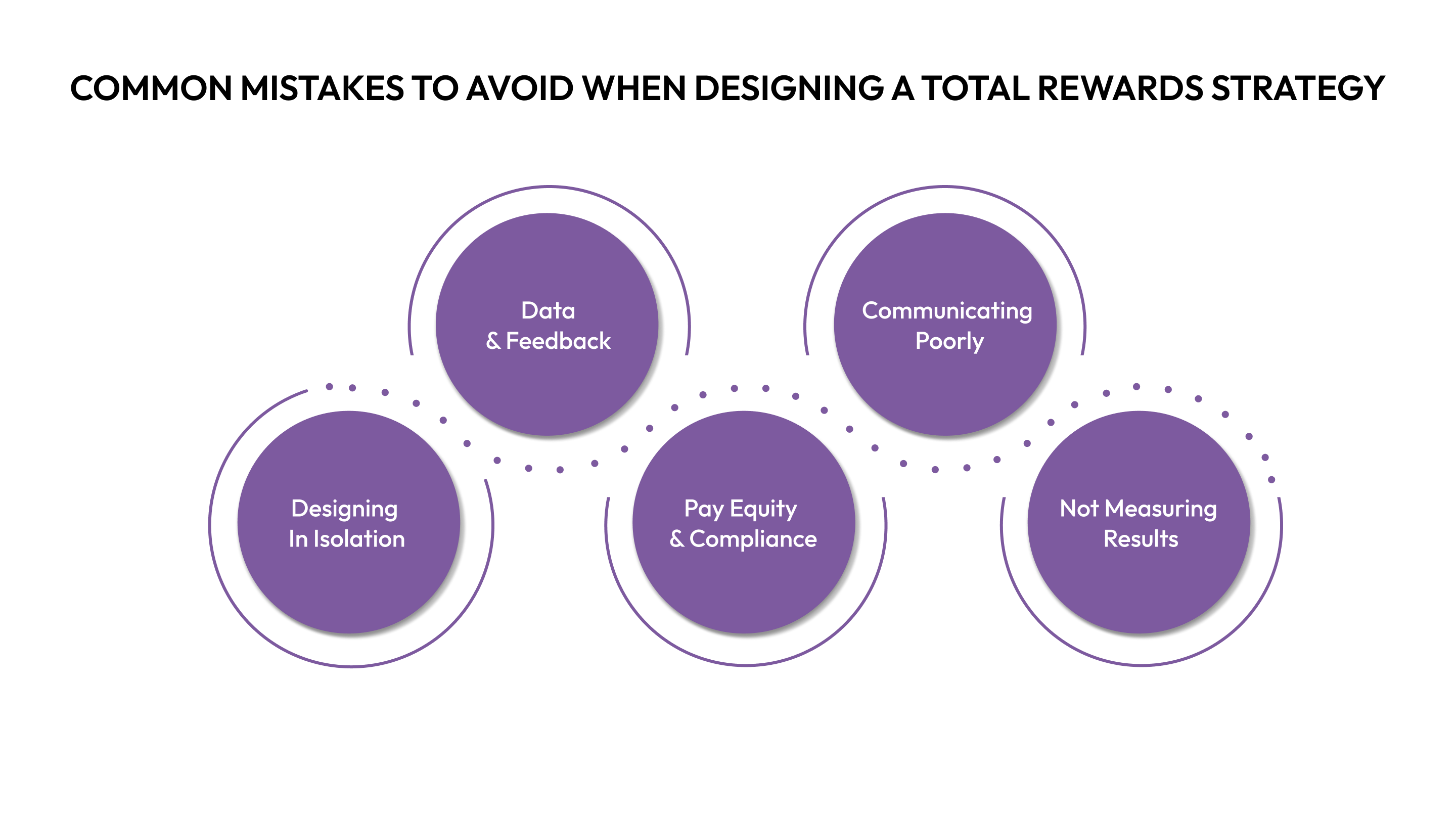 Common Mistakes to Avoid When Designing a Total Rewards Strategy