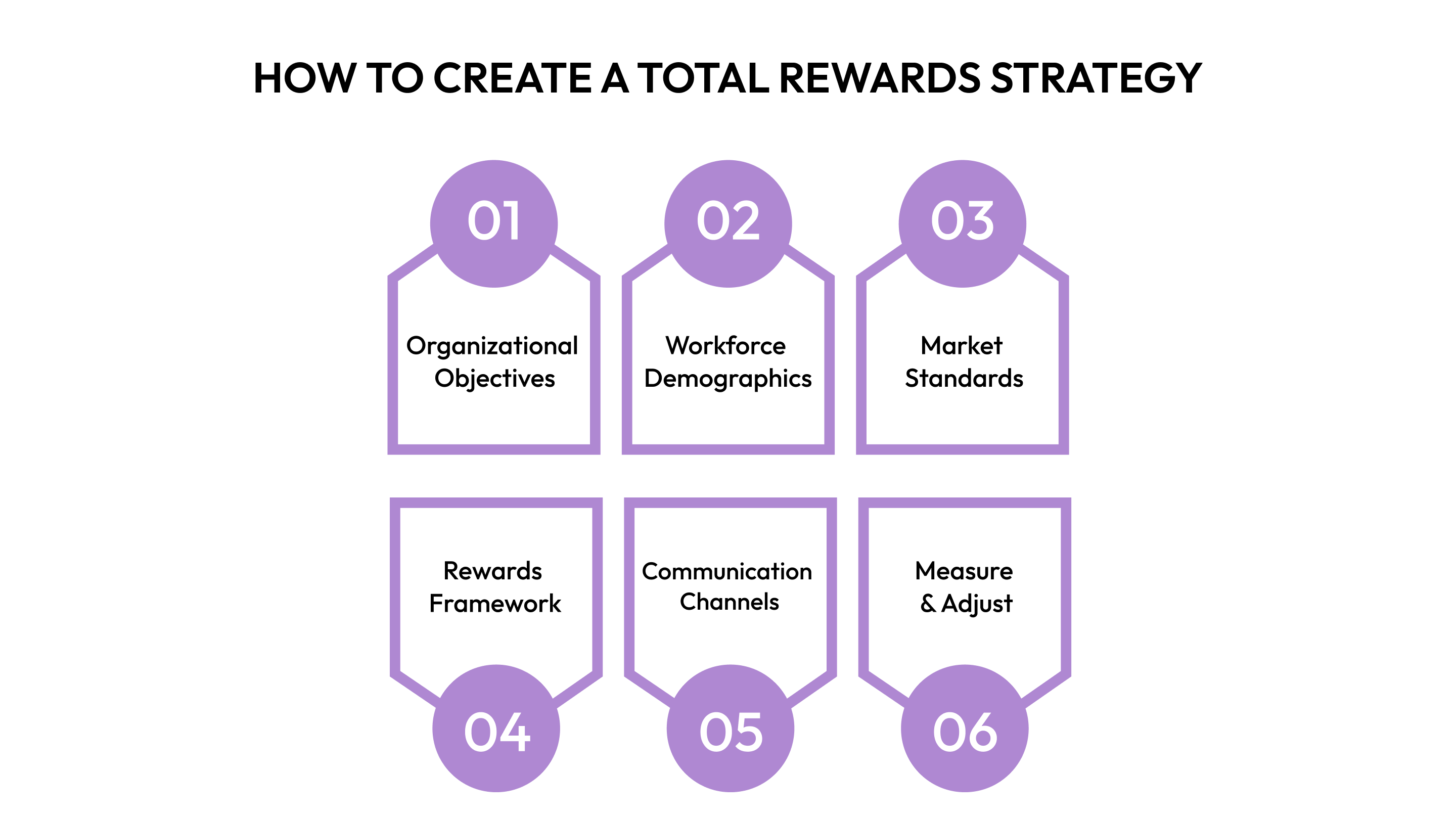 How to Create a Total Rewards Strategy