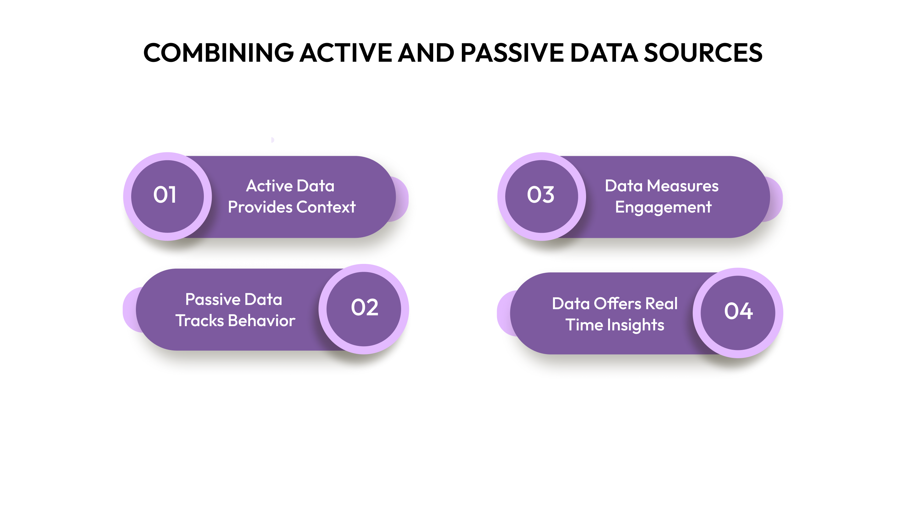 Combining Active and Passive Data Sources