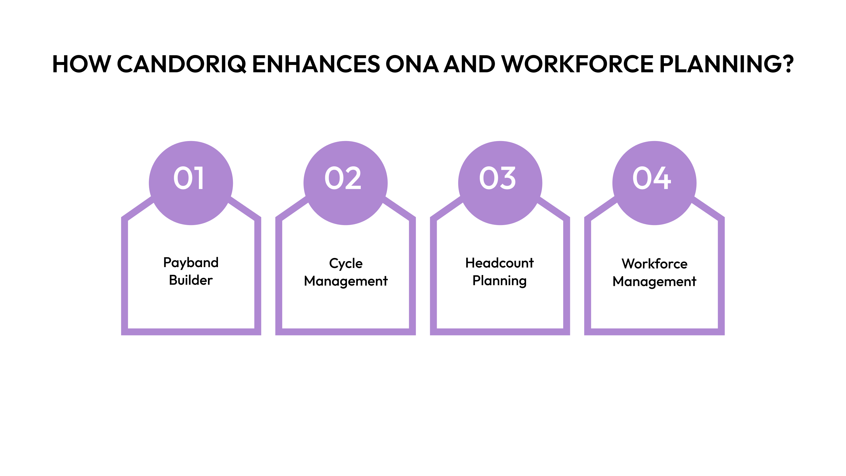 How CandorIQ Enhances ONA and Workforce Planning?