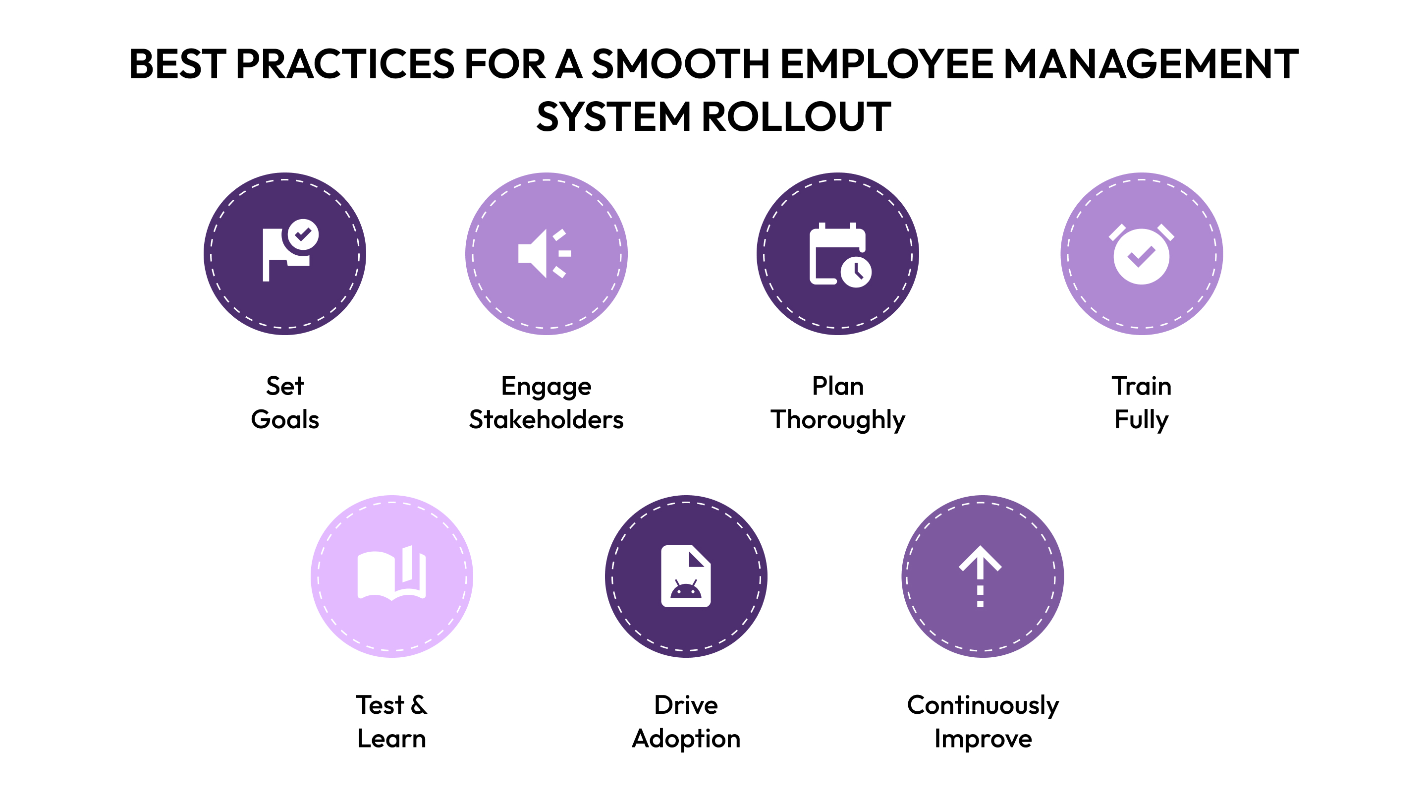 Best Practices for a Smooth Employee Management System Rollout