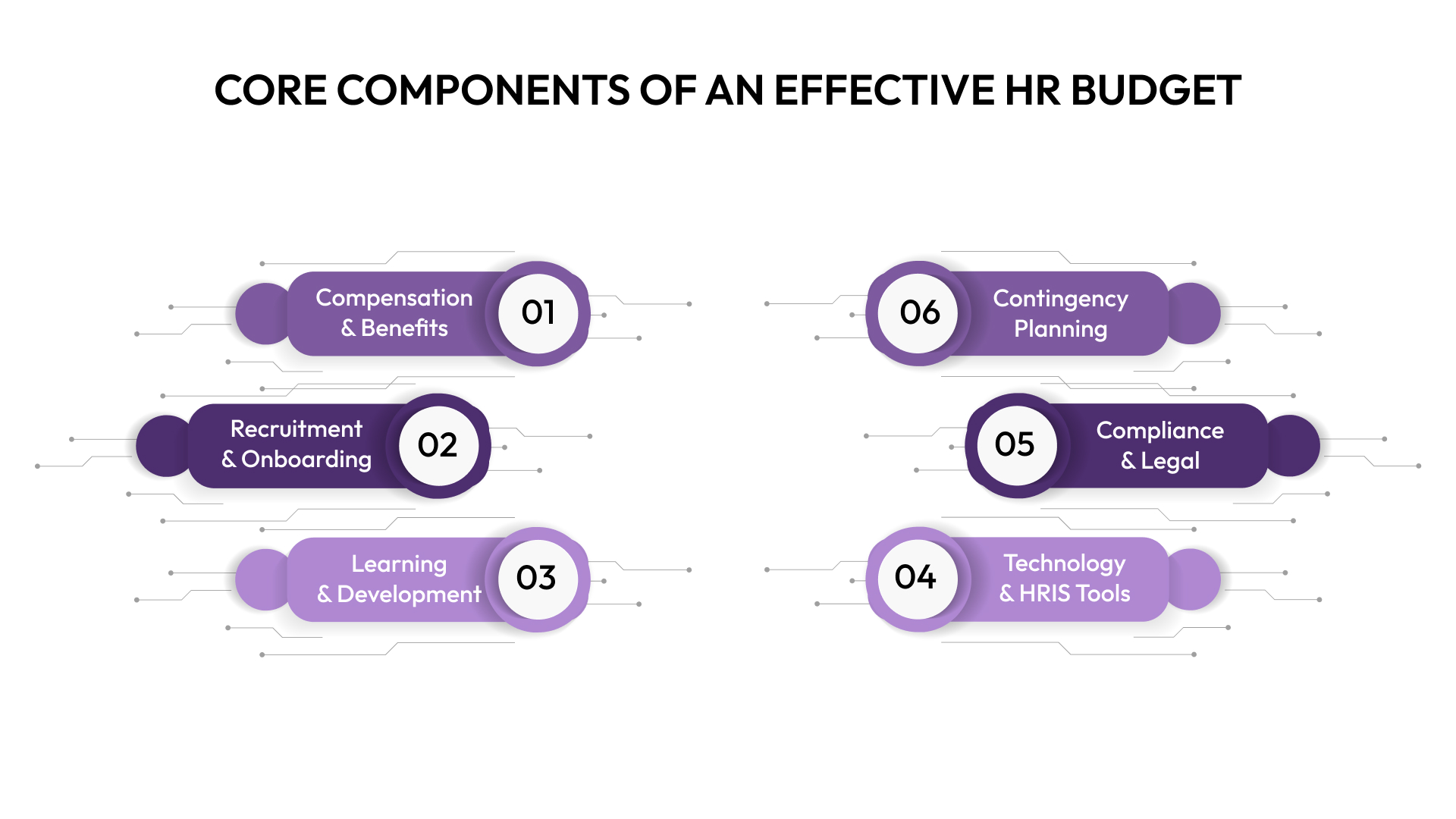 Core Components of an Effective HR Budget