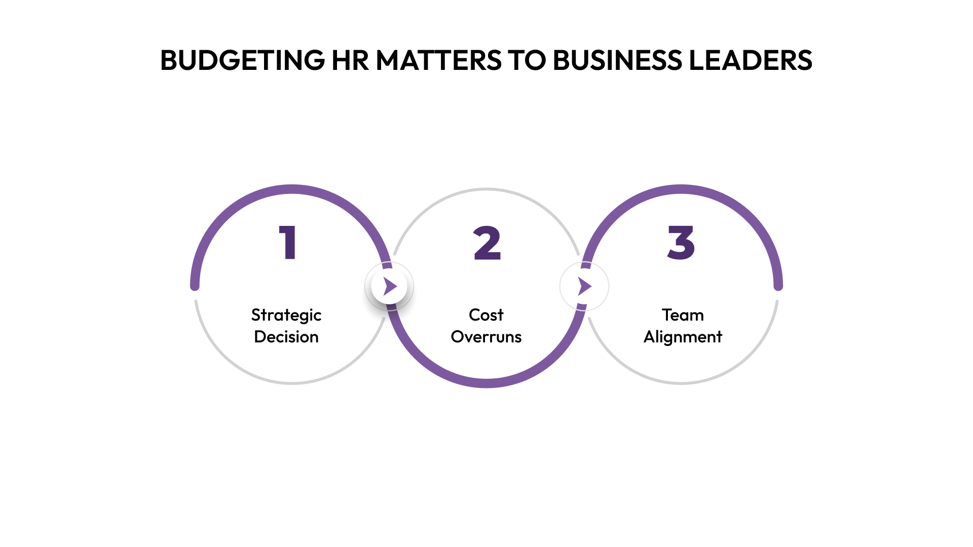 Why Budgeting Human Resources Matters to Business Leaders