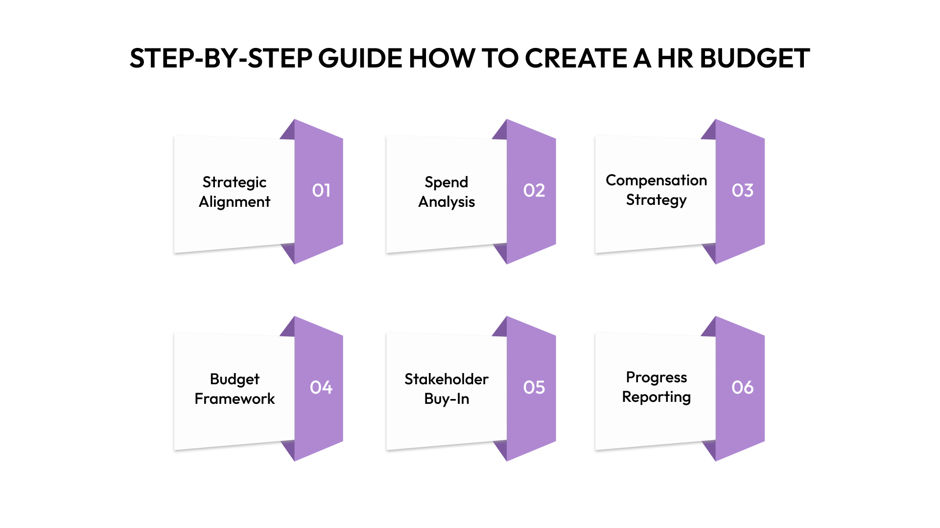 Step‑by‑Step Guide: How to Create a Human Resources Budget