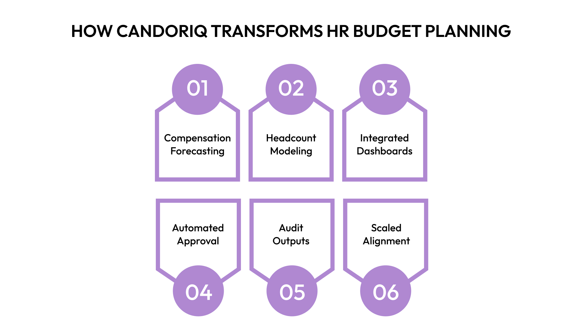 How CandorIQ Transforms HR Budget Planning