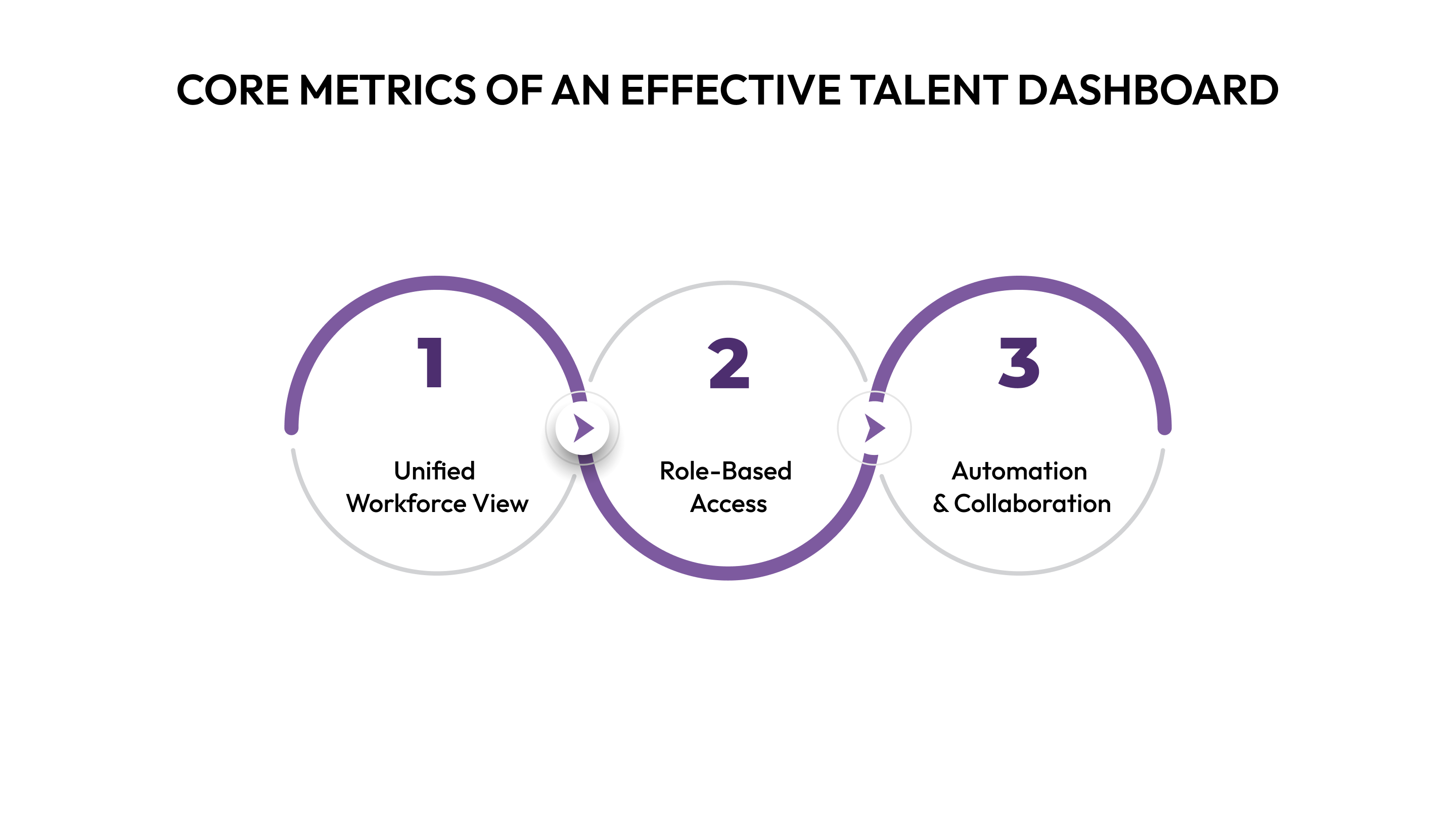 Key Metrics and Core Pillars of an Effective Talent Management Dashboard