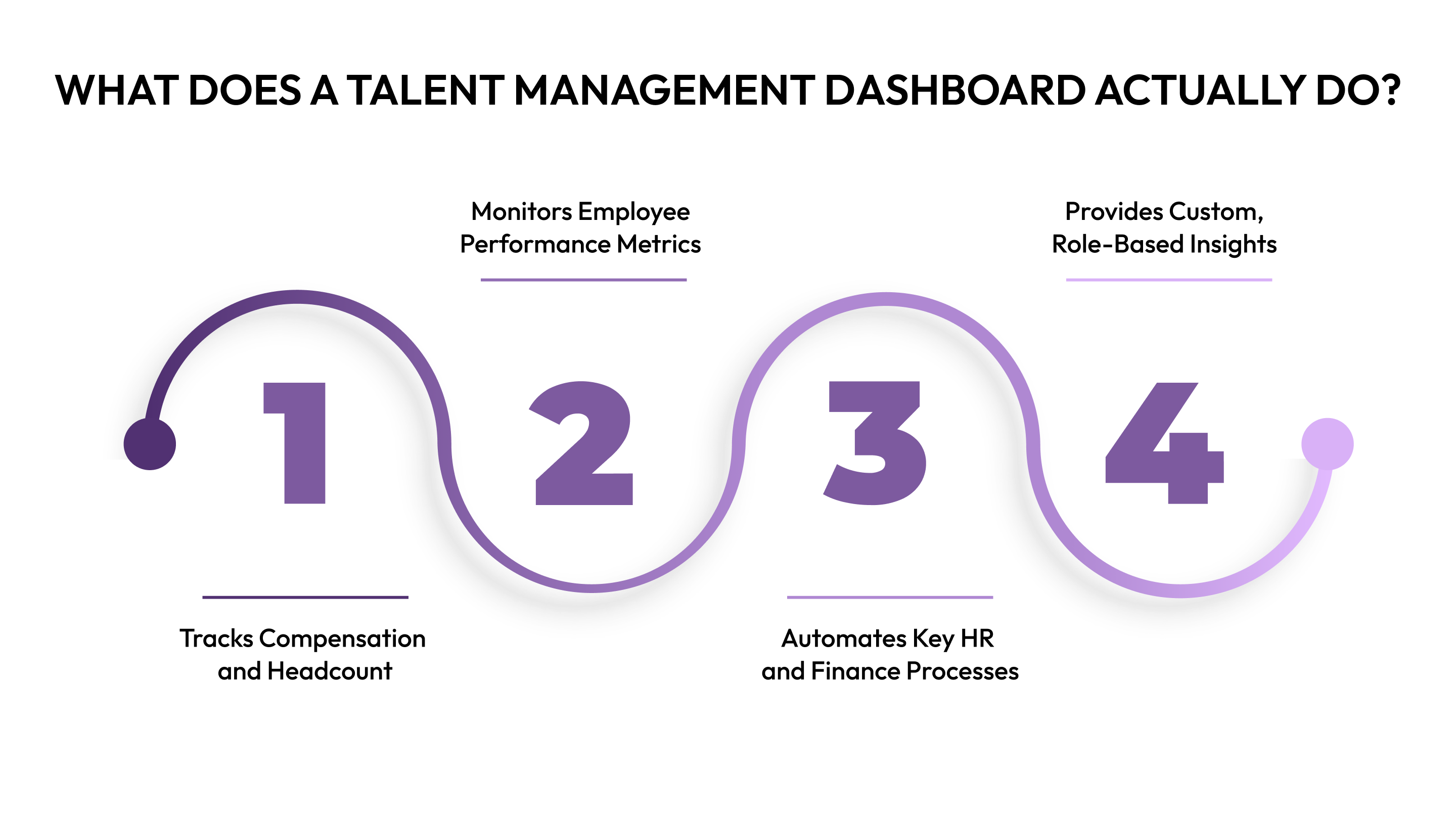 What Does a Talent Management Dashboard Actually Do?