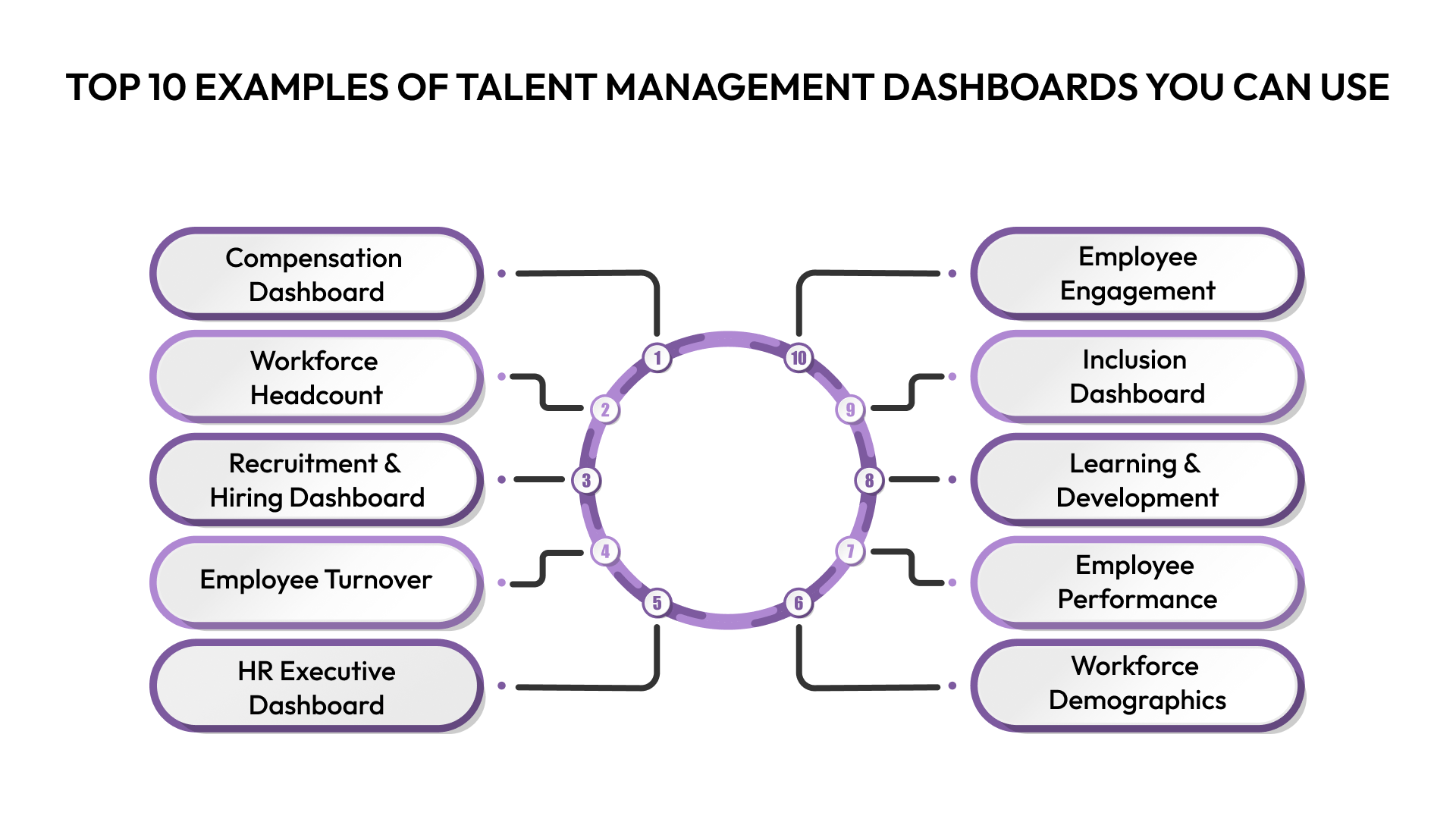 Top 10 Examples of Talent Management Dashboards You Can Use