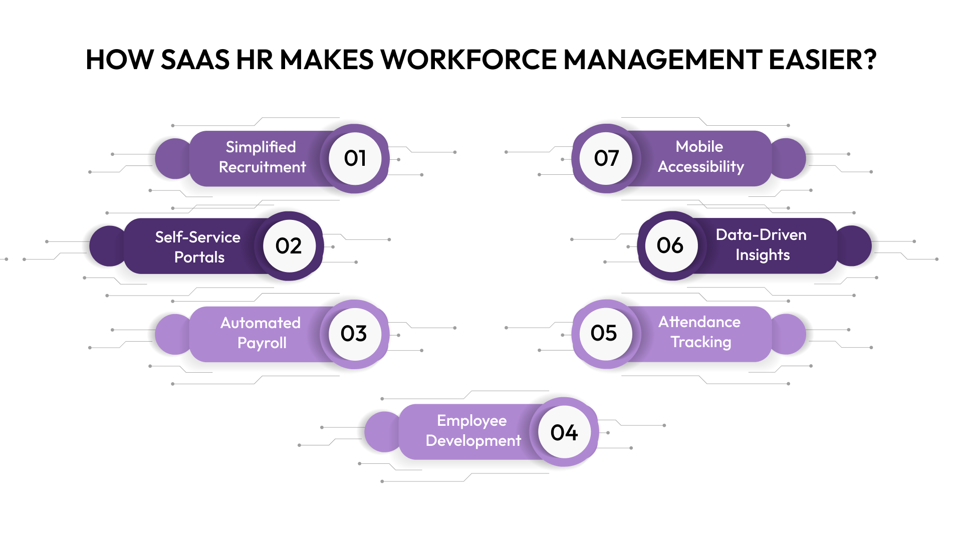 How SaaS HR Makes Workforce Management Easier?