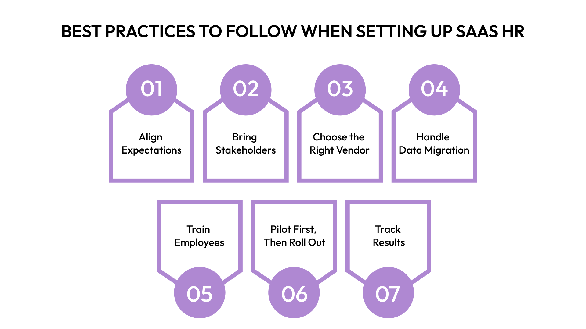 Best Practices to Follow When Setting Up SaaS HR