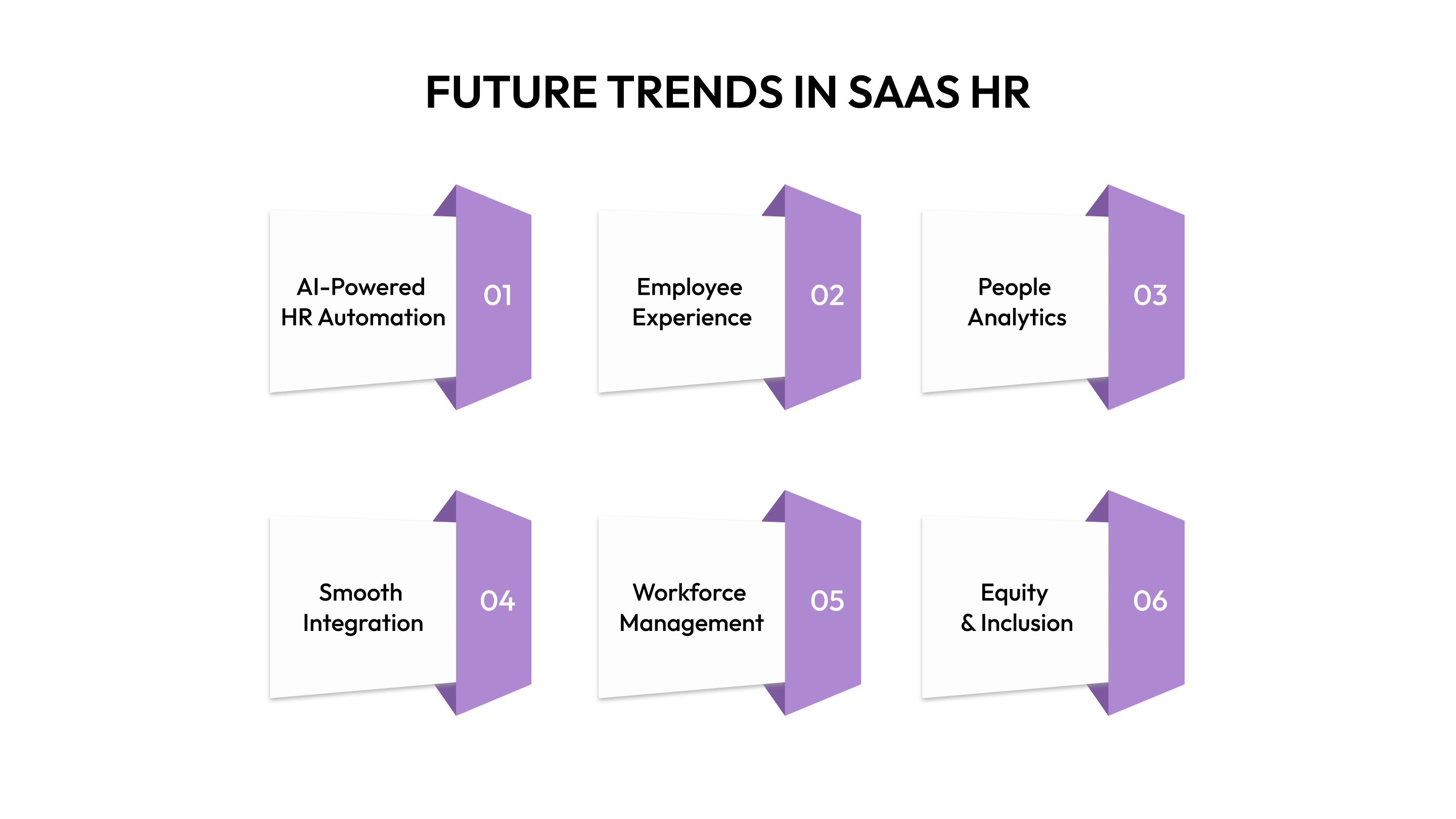 Future Trends in SaaS HR