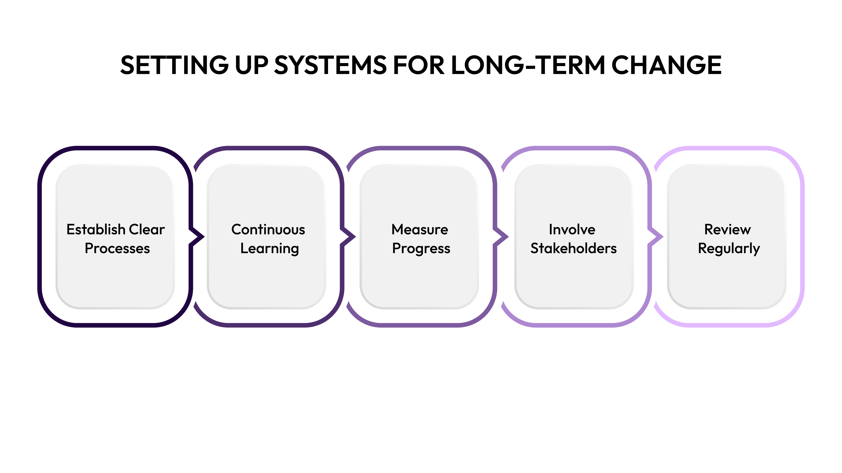Setting Up Systems for Long-Term Change