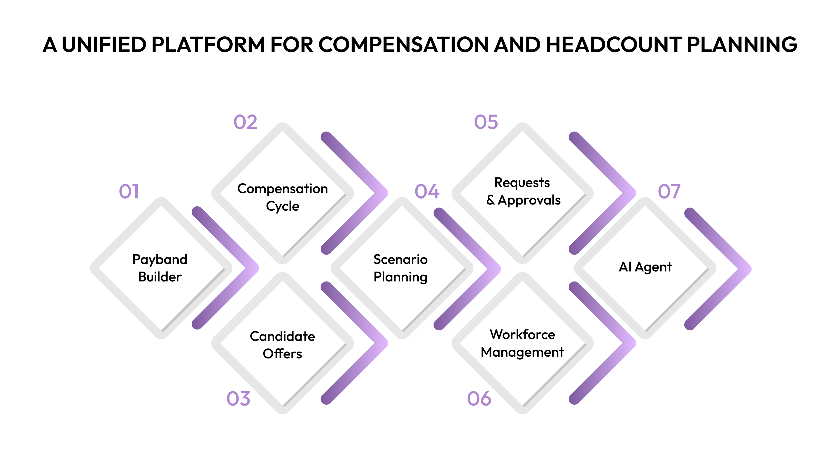 CandorIQ: A Unified Platform for Compensation and Headcount Planning