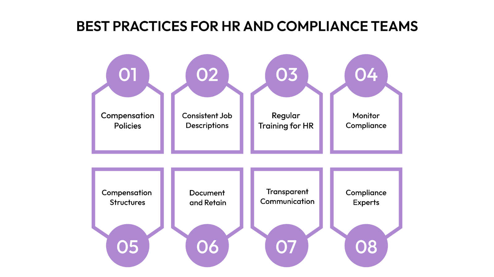 Best Practices for HR and Compliance Teams