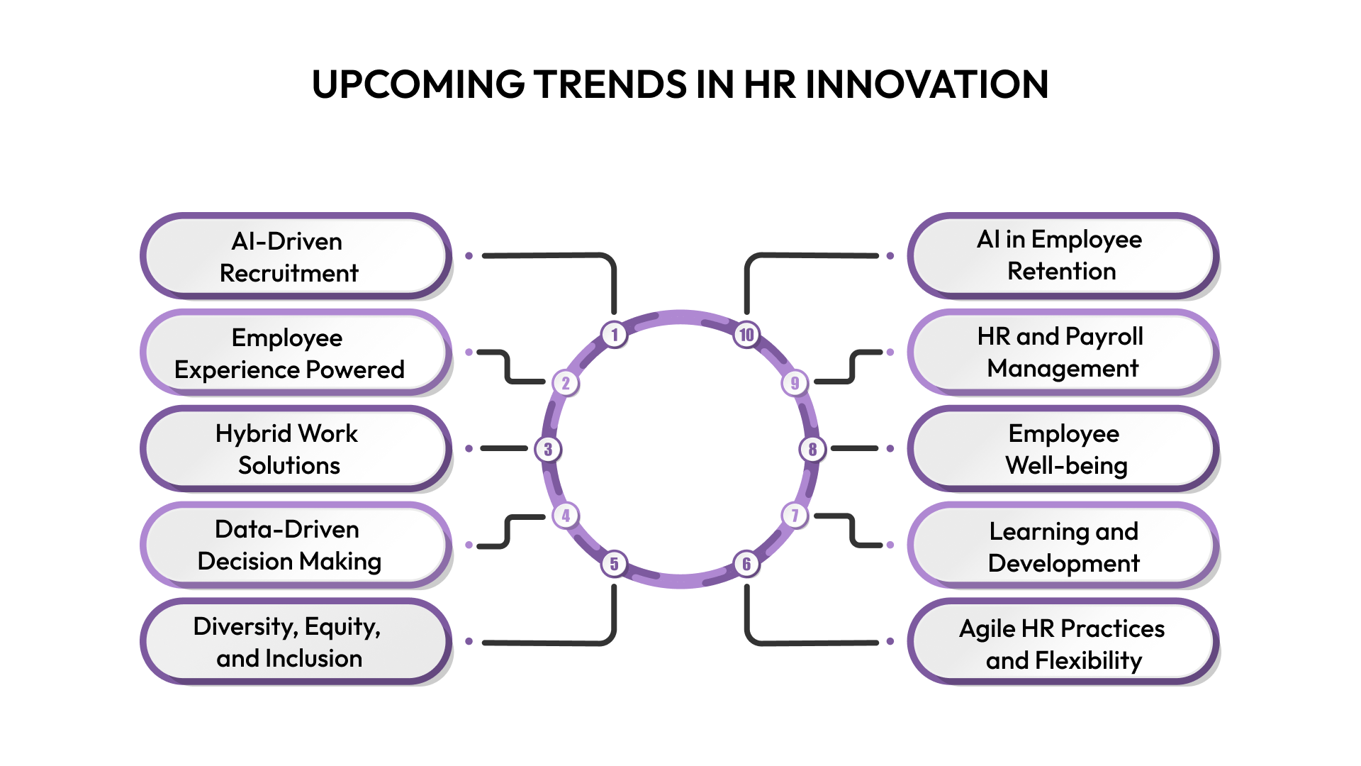 Upcoming Trends in HR Innovation