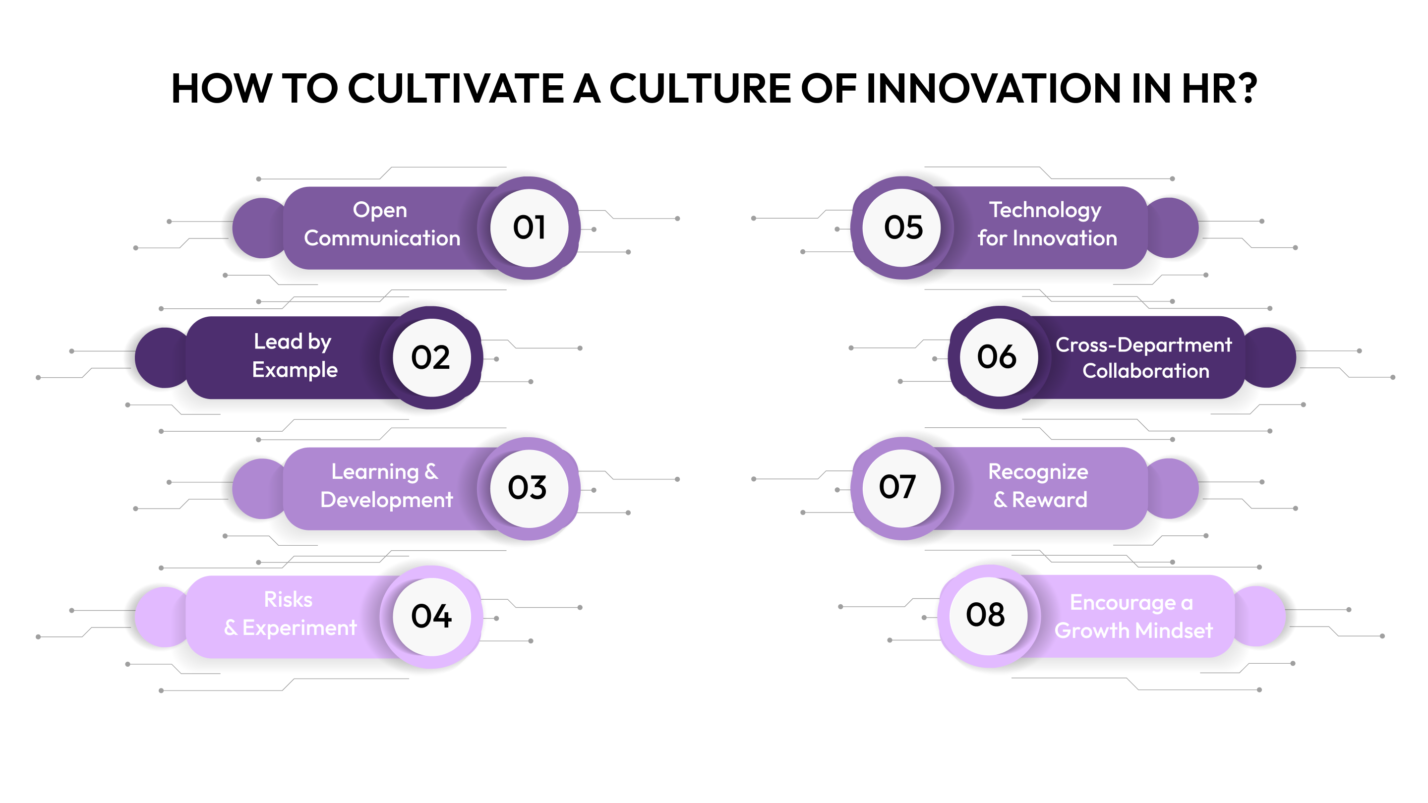 How to Cultivate a Culture of Innovation in HR