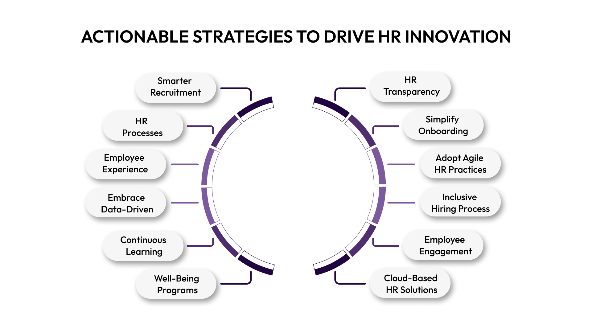 Actionable Strategies to Drive HR Innovation