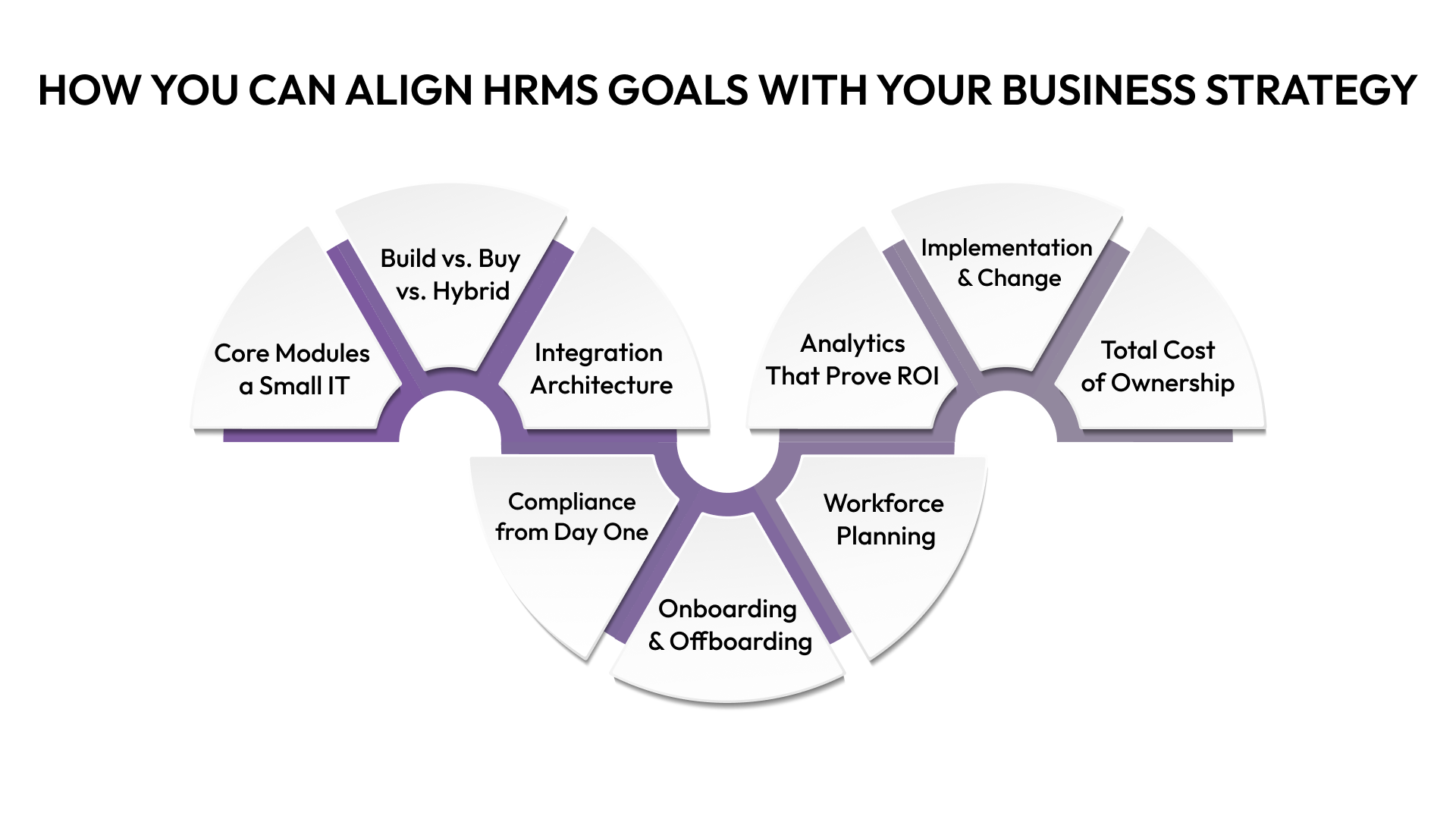 How You Can Align HRMS Goals With Your Business Strategy
