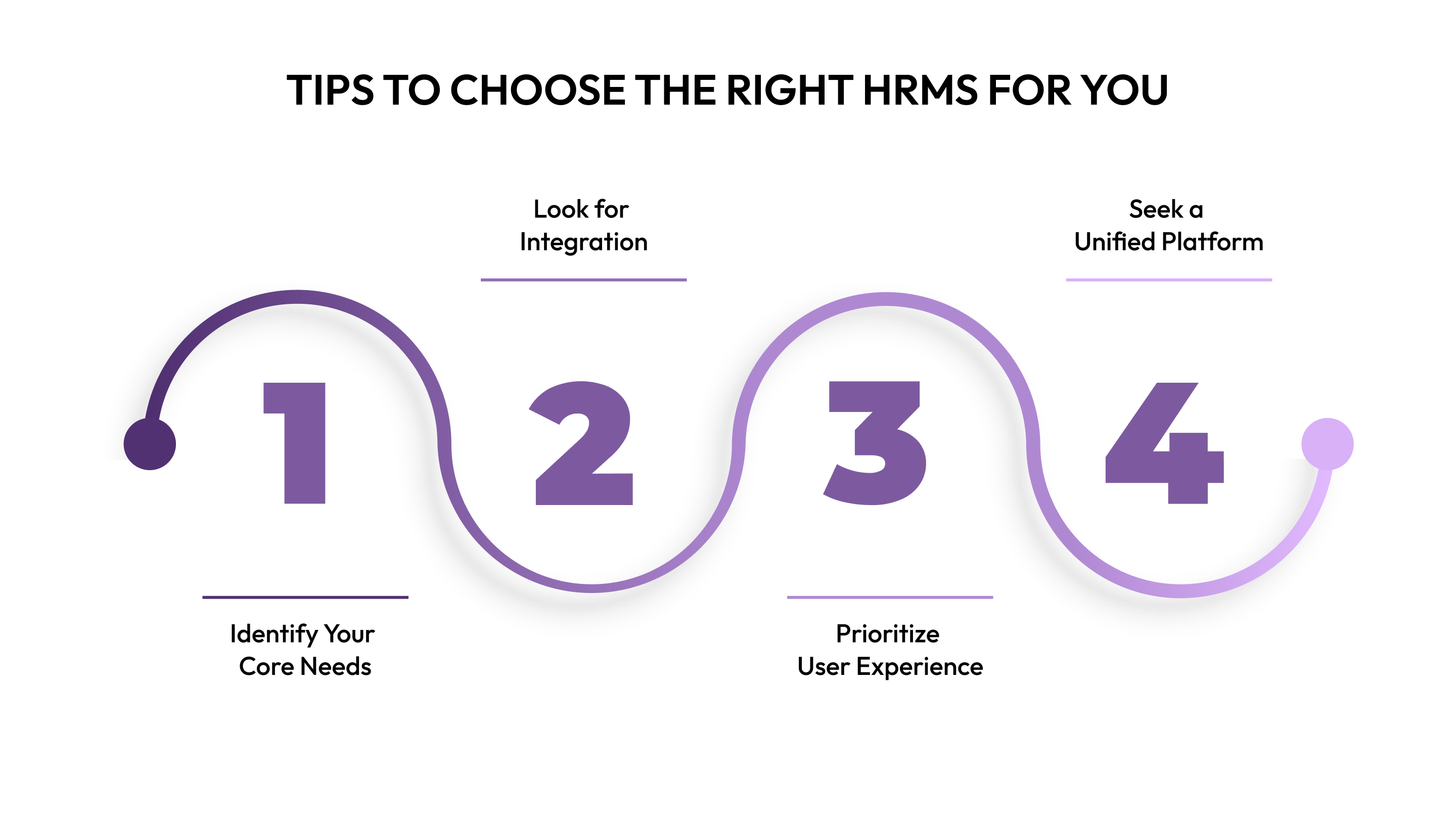 Tips to Choose the Right HRMS for You
