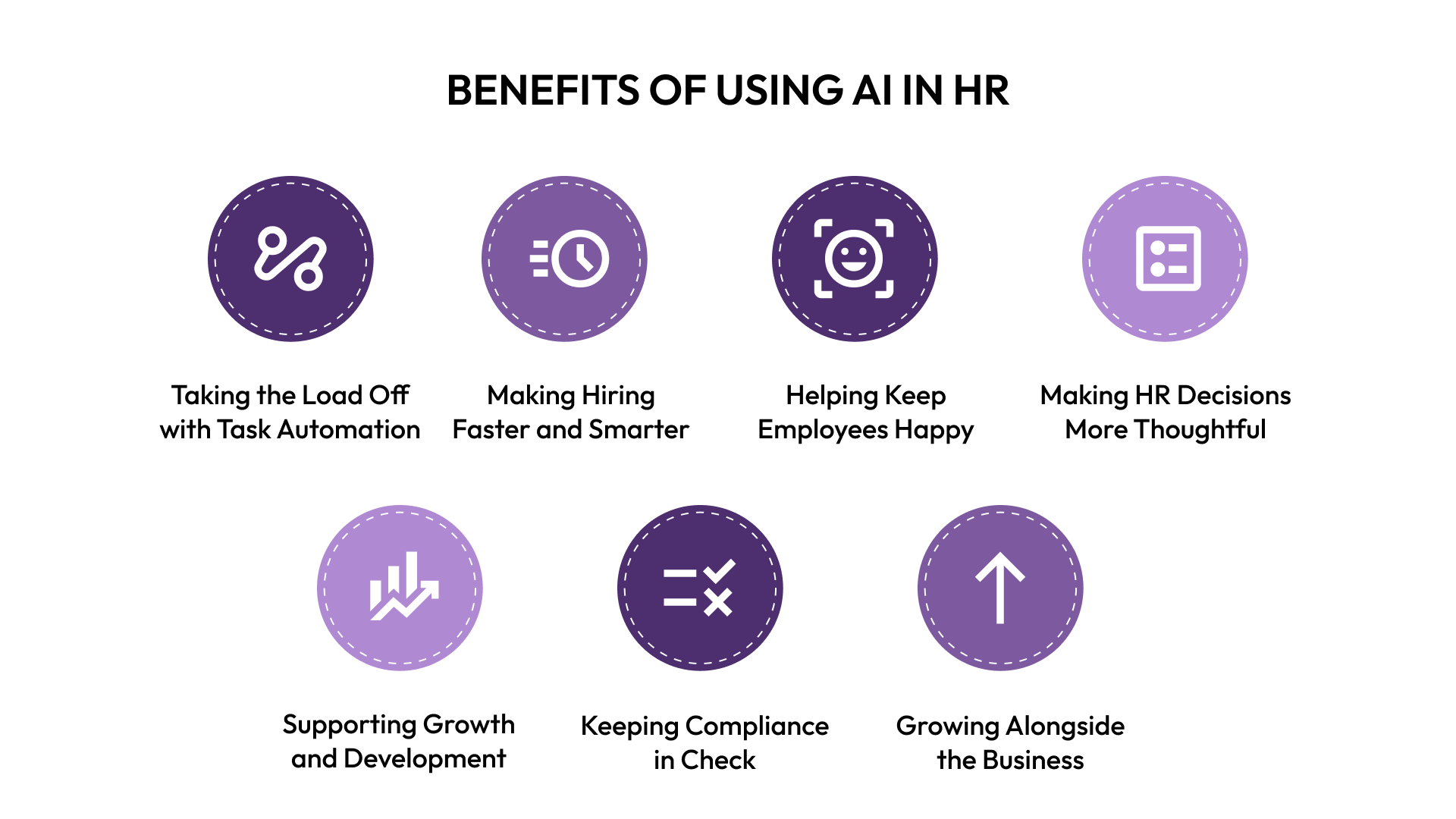 Benefits of Using AI in HR