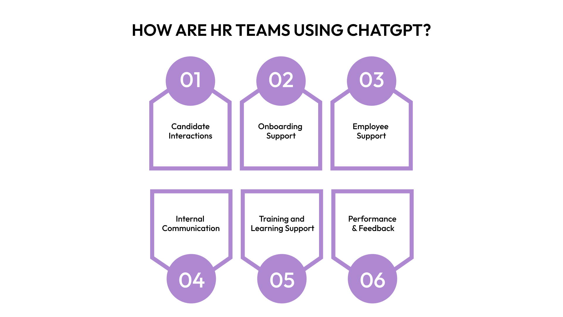 How are HR Teams Using ChatGPT