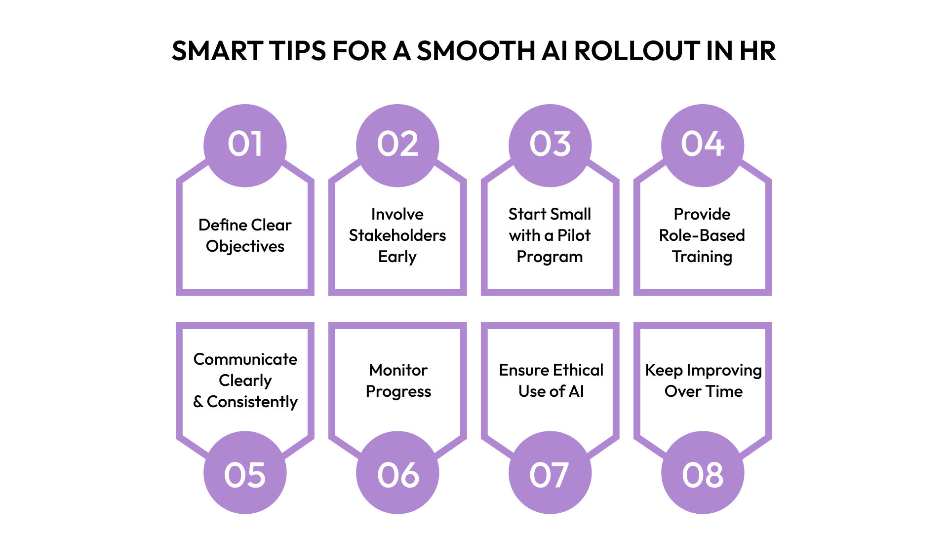 ChatGPT, developed by OpenAI, is changing the way HR teams work. It makes everyday processes smoother, communication clearer, and the overall employee experience better. Using ChatGPT can significantly reduce admin work, enable faster decision-making, and provide more personalized support to employees. Here’s how many HR teams are putting ChatGPT to work and improving their daily operations: Automating Candidate Interactions ChatGPT is helping HR teams simplify recruitment by handling repetitive candidate interactions. From answering FAQs to scheduling interviews, it allows recruiters to focus on more strategic work. HR teams use ChatGPT for: Candidate engagement: Responds instantly to common questions about roles, company culture, or compensation, keeping candidates informed and engaged. Interview scheduling: Suggests interview times based on both calendars, avoiding back-and-forth emails and reducing delays. Pre-screening: Conducts initial screening conversations using predefined criteria to help shortlist qualified applicants. Automating these early steps speeds up hiring, improves candidate experience, and allows HR teams to focus on top talent. Onboarding Support and FAQs Onboarding can feel overwhelming for new hires and take up a lot of HR’s time. ChatGPT makes it easier by providing instant answers and guiding employees through the process. It helps in getting: Quick support: Answers questions about policies, benefits, and tools; no need to wait for email responses. Paperwork assistance: Helps new hires complete forms accurately and on time. Personalized onboarding: Sends tailored welcome messages and reminders to keep new employees informed and on track. ChatGPT improves the onboarding experience and reduces the manual effort required from HR. Employee Support and HR Queries As an AI assistant, ChatGPT handles common HR questions around the clock, improving access to information and reducing repetitive tasks for the HR team. It helps in getting: Self-service support: Employees can ask about leave, payroll, or policies and get immediate, accurate answers. 24/7 availability: Supports global or remote teams by being accessible anytime. Integrated responses: When linked to internal systems, it offers personalized, up-to-date information. ChatGPT enhances employee satisfaction and frees HR teams to focus on higher-impact work. Internal Communication and Announcements ChatGPT helps HR simplify internal communication by delivering updates, reminders, and announcements at scale and with a personal touch. It helps in getting: Automated updates: Send reminders about training, deadlines, or policy changes with minimal effort. Targeted messages: Delivers personalized notes for things like performance reviews or benefits enrollment. Surveys and feedback: Distributes engagement surveys and collects responses for quick analysis. HR can ensure consistent, timely communication while staying responsive to employee needs. Training and Learning Support ChatGPT supports continuous learning by answering questions, recommending courses, and reinforcing key takeaways. It helps with: Real-time help: Assists employees during training with quick answers and clarifications. Personalized learning paths: Suggest courses based on skills, roles, or goals. Post-training reinforcement: Follows up with summaries and additional resources to support retention. ChatGPT makes learning more accessible and engaging, without adding to HR’s workload. Performance and Feedback Collection ChatGPT simplifies how feedback is gathered and used, helping HR teams stay connected to employee sentiment and drive improvements. It helps in: Continuous check-ins: Collects feedback after projects or milestones for ongoing insights. Sentiment analysis: Identifies patterns in responses to highlight areas of concern or improvement. Review follow-ups: Gathers input on performance review experiences to refine processes. Regular feedback helps build a culture of transparency and enables HR to act on what matters most to employees. For HR teams looking to take AI-powered efficiency even further, CandorIQ offers an all-in-one platform to simplify recruitment, performance management, payroll, and employee engagement. Seeing how HR teams use ChatGPT in real situations makes it easier to understand how you can start implementing AI in your own HR processes effectively. You Might Also Like: AI-Powered HR Chatbots for Enhanced Processes and Engagement How to Get Started with AI in HR? Bringing AI into HR can be a game-changer. But for HR leaders, CPOs, and People Ops teams in mid-sized to growing companies, the idea of implementing AI can feel overwhelming at first. The good news is that you don’t have to do it all at once. The best approach is to start small. Focus on the basics, learn what works, and then gradually build a strategy that fits your team’s goals and culture. Below is a step-by-step approach to help you get started with AI in HR: Identify Key HR Challenges and Opportunities for AI Integration Before going deep into AI implementation, it’s essential to assess your current HR processes and identify where AI can provide the most value. Are you struggling with manual recruitment processes, time-consuming payroll management, or employee engagement? Knowing the pain points in your HR operations will determine where AI can make the most significant impact. For that: Review current HR workflows, from recruitment and onboarding to payroll and employee performance management. Identify areas that are time-consuming, prone to errors, or where personalization could improve the employee experience. Set clear objectives for what you hope to achieve by implementing AI (e.g., reducing hiring time, improving employee retention, enhancing training programs). Select the Right AI Tools for Your HR Needs There are many different types of AI-powered HR tools, and choosing the right ones is crucial for achieving your goals. Depending on your objectives, you might consider tools for recruitment, performance management, payroll, employee engagement, or learning and development. For that: Research and assess the AI tools available in the market, focusing on those that align with your specific HR needs (e.g., AI for recruitment, AI chatbots for employee support, AI for performance tracking). Look for integrations with existing HR systems like HRMS, payroll software, or ATS to ensure seamless workflow. Consider factors like scalability, customization options, and user experience to ensure the tool will fit your organizational needs. Start with a Pilot Program When implementing AI in HR, it’s wise to start with a pilot program in one or two areas of HR. Testing a small-scale implementation helps you identify potential issues, adjust strategies, and gain employee feedback before a full-scale rollout. For that: Choose a specific HR function (e.g., recruitment, onboarding, or employee feedback collection) to implement AI first. Set measurable goals for the pilot (e.g., reduce time-to-hire, increase candidate quality, enhance training effectiveness). Collect feedback from both HR teams and employees on the effectiveness of the AI tool during the pilot phase. Provide Training and Resources for HR Teams Successful AI implementation depends on how well HR teams understand and use the new tools. Ensuring that your HR staff is properly trained on the system’s functionality, features, and benefits will maximize the effectiveness of AI in HR. For that: Offer training sessions for HR staff on how to use the AI-powered tools and integrate them into daily workflows. Provide resources like guides, tutorials, and FAQs to help HR teams troubleshoot issues on their own. Encourage feedback from HR professionals to refine the use of the system and identify areas where additional training may be needed. Monitor Performance and Adjust Strategies Once AI tools are implemented, collect feedback, measure outcomes, and adjust the AI strategy as needed to ensure the system is delivering the expected results. For that: Use KPIs and performance metrics (e.g., recruitment speed, employee satisfaction, training completion rates) to assess the success of AI tools. Schedule regular check-ins with HR teams and employees to gather feedback and spot improvement areas. Make adjustments to the AI system as needed, such as fine-tuning algorithms or expanding its capabilities to other areas of HR. Focus on Ethical AI Use and Compliance As AI becomes more integrated into HR processes, ensure that it is used ethically and in compliance with data protection regulations such as CCPA. This includes ensuring fairness in recruitment, eliminating bias, and maintaining transparency. For that: Review AI algorithms to ensure they are free from bias, especially in recruitment and performance evaluations. Implement data privacy measures to protect employee and candidate information. Stay updated on regulations regarding AI in HR to ensure compliance with evolving laws. Once you know how to get started with AI in HR, following some practical tips can help ensure your rollout is smooth and well-received by your team. Smart Tips for a Smooth AI Rollout in HR