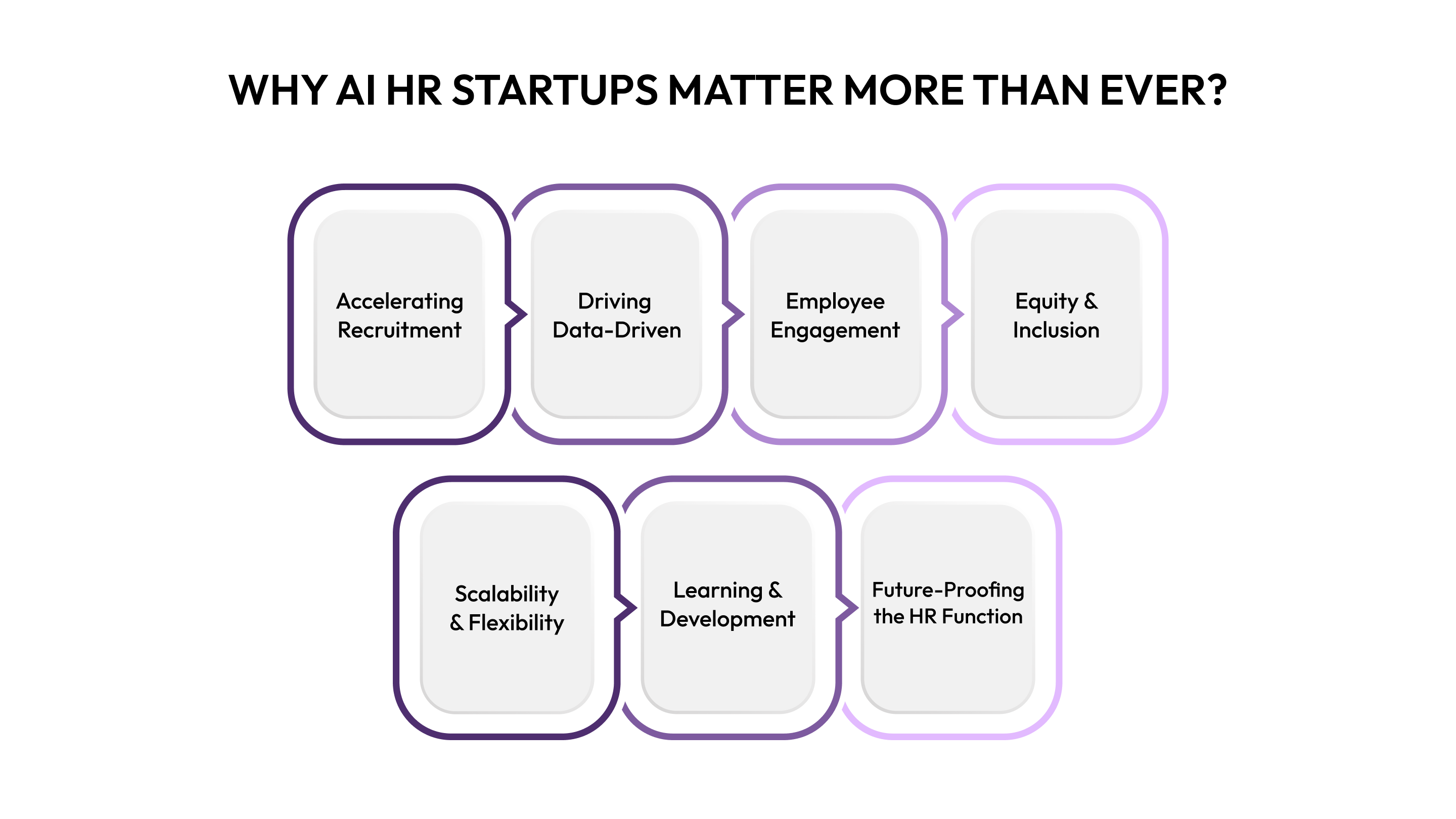 Why AI HR Startups Matter More Than Ever
