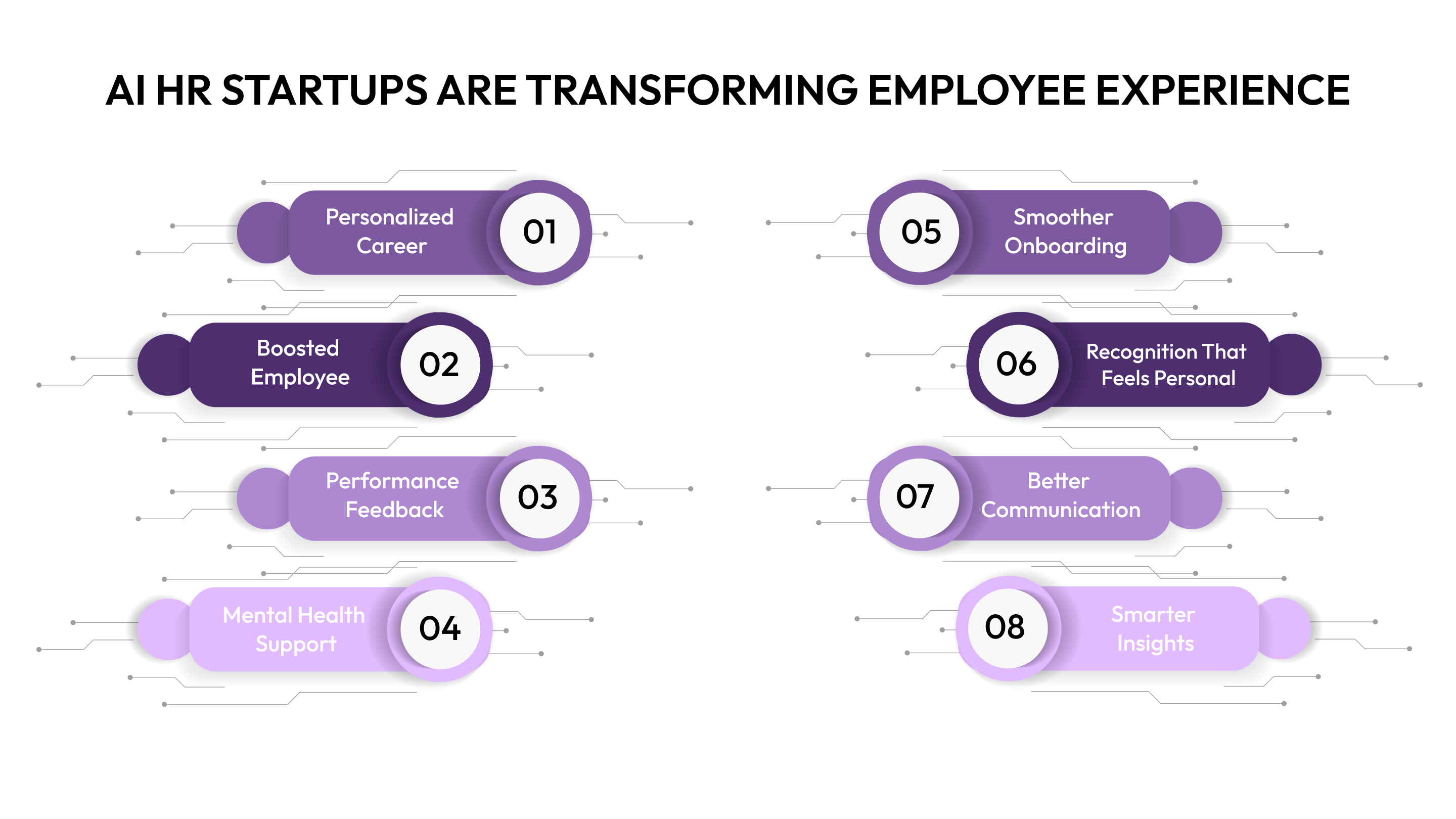 AI HR Startups Are Transforming Employee Experience