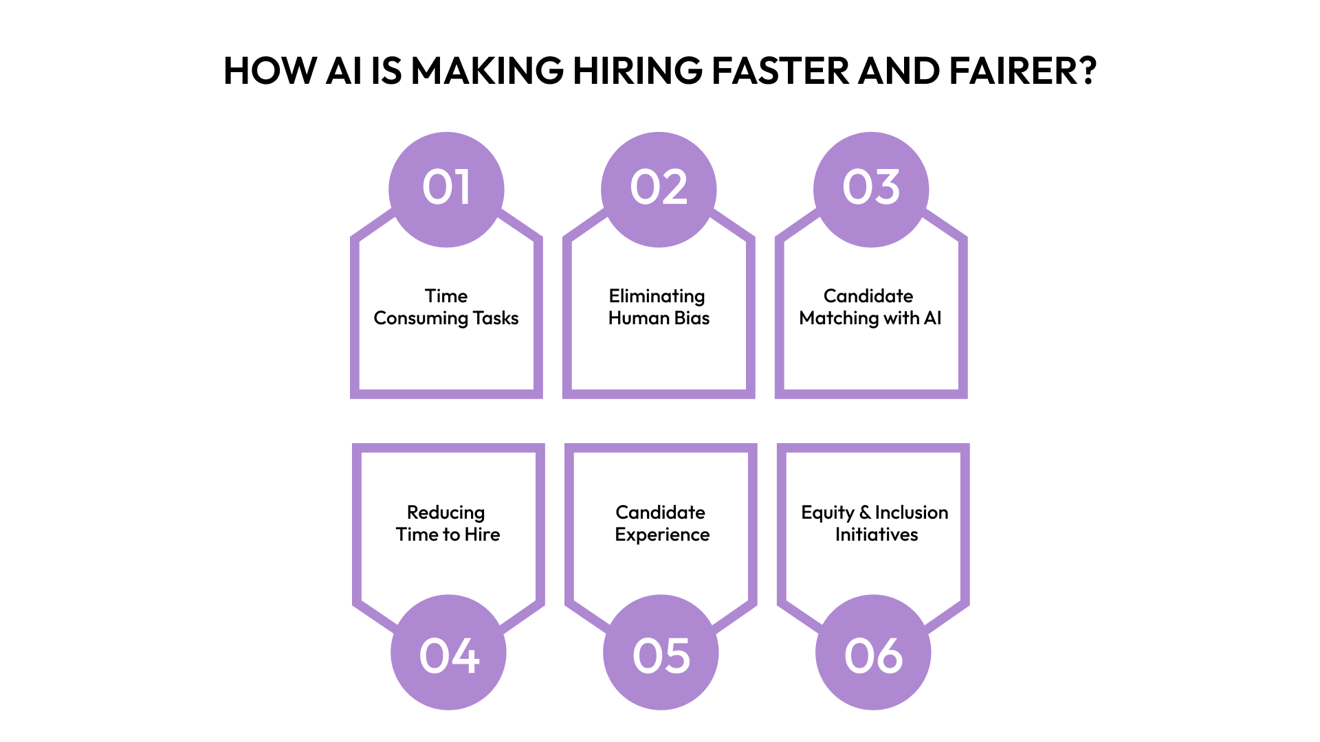 How AI Is Making Hiring Faster and Fairer
