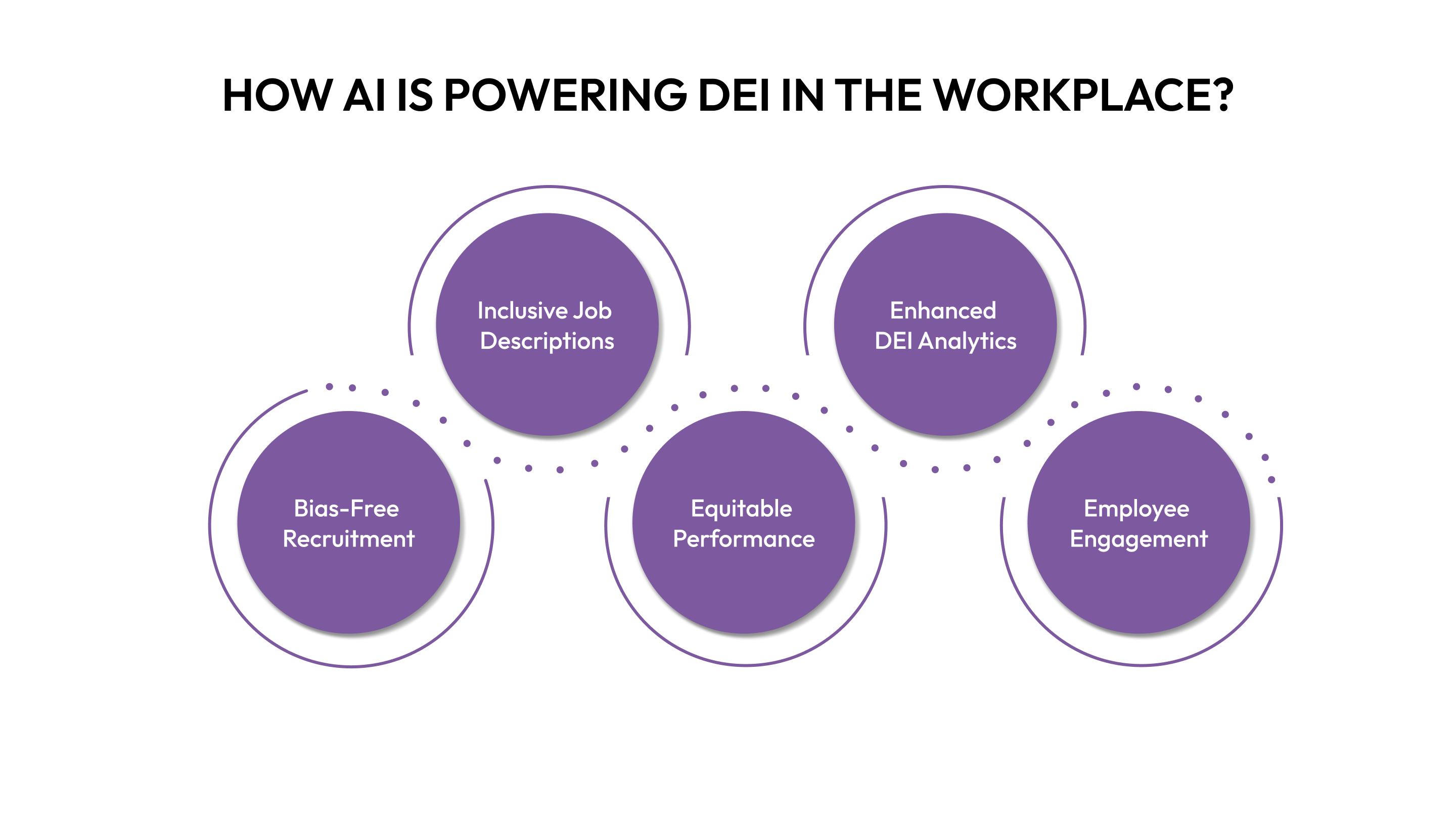 How AI Is Powering DEI in the Workplace