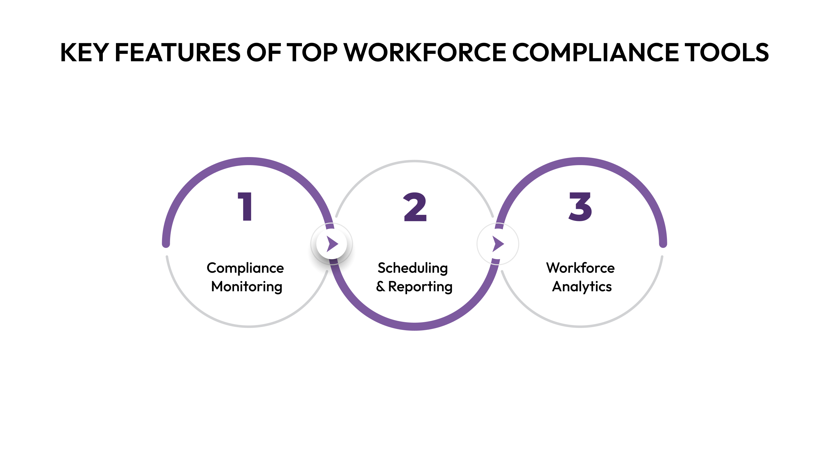 Key Features of the Best Workforce Compliance Tools