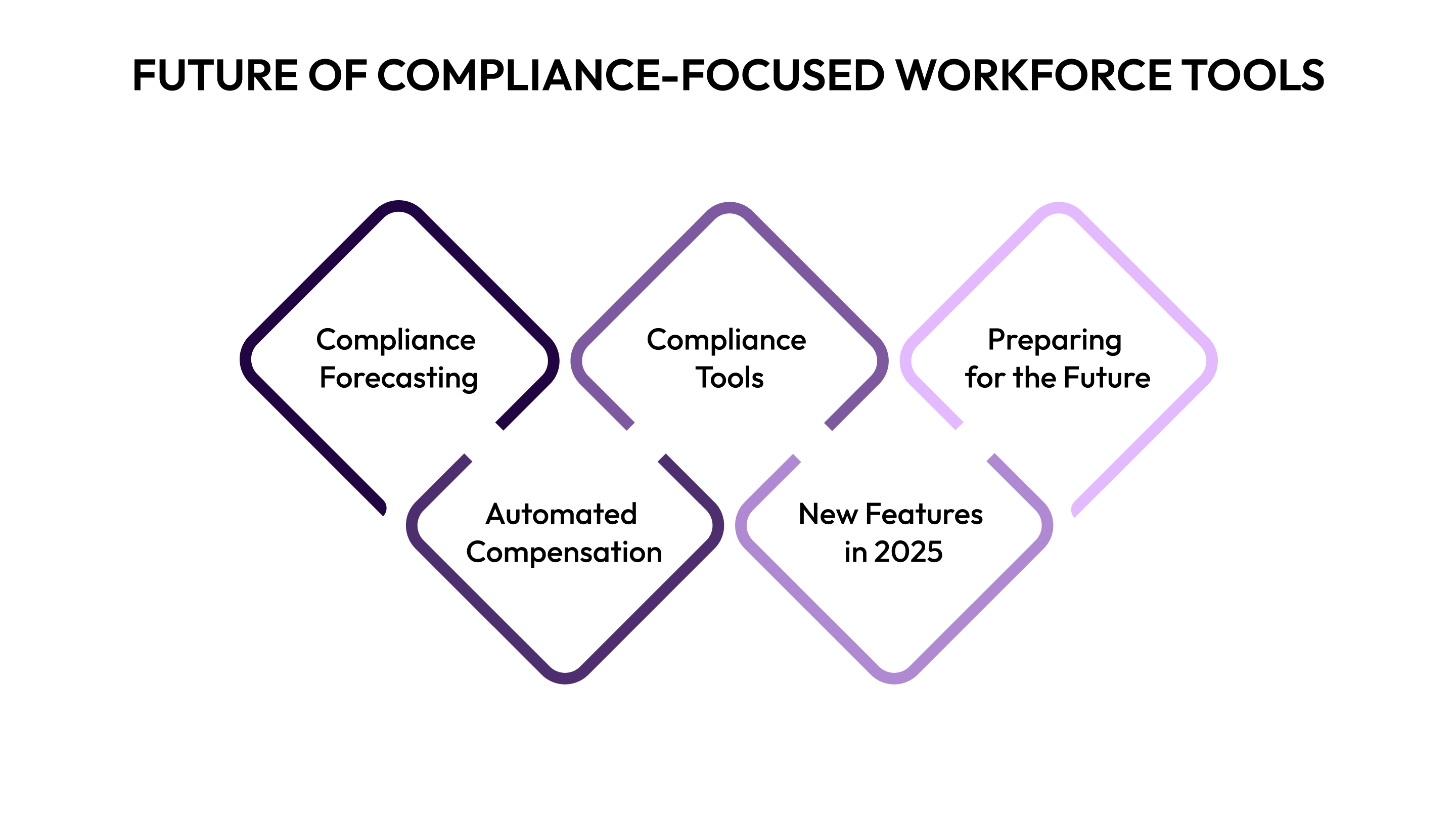The Future of Compliance-Focused Workforce Optimization Tools