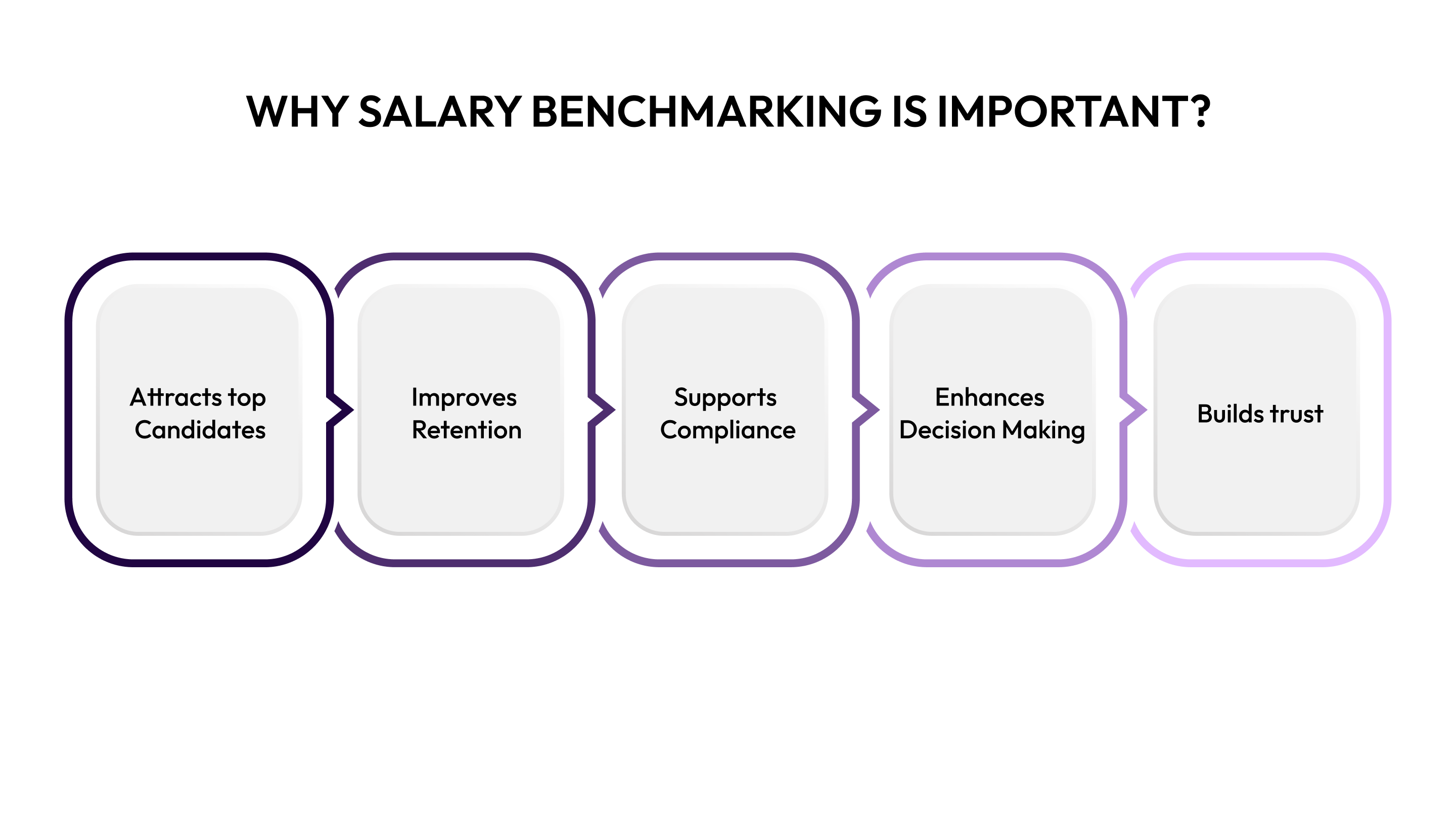Why Salary Benchmarking Is Important