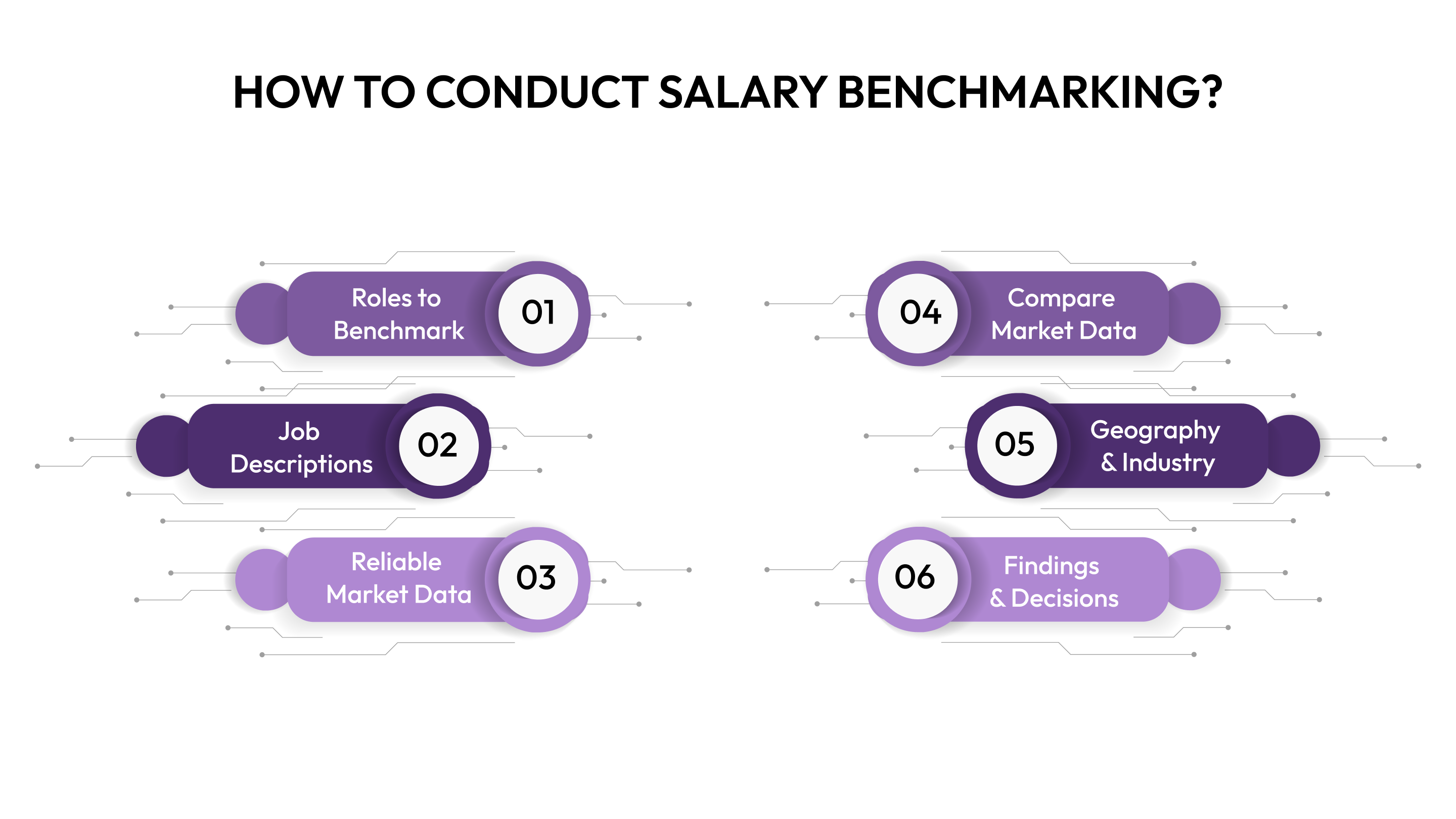how to conduct salary benchmarking
