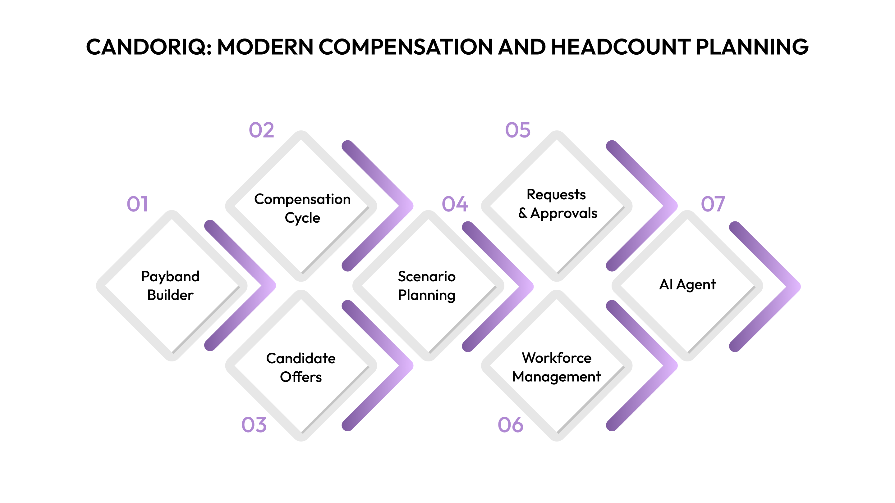 CandorIQ- Modern Compensation and Headcount Planning